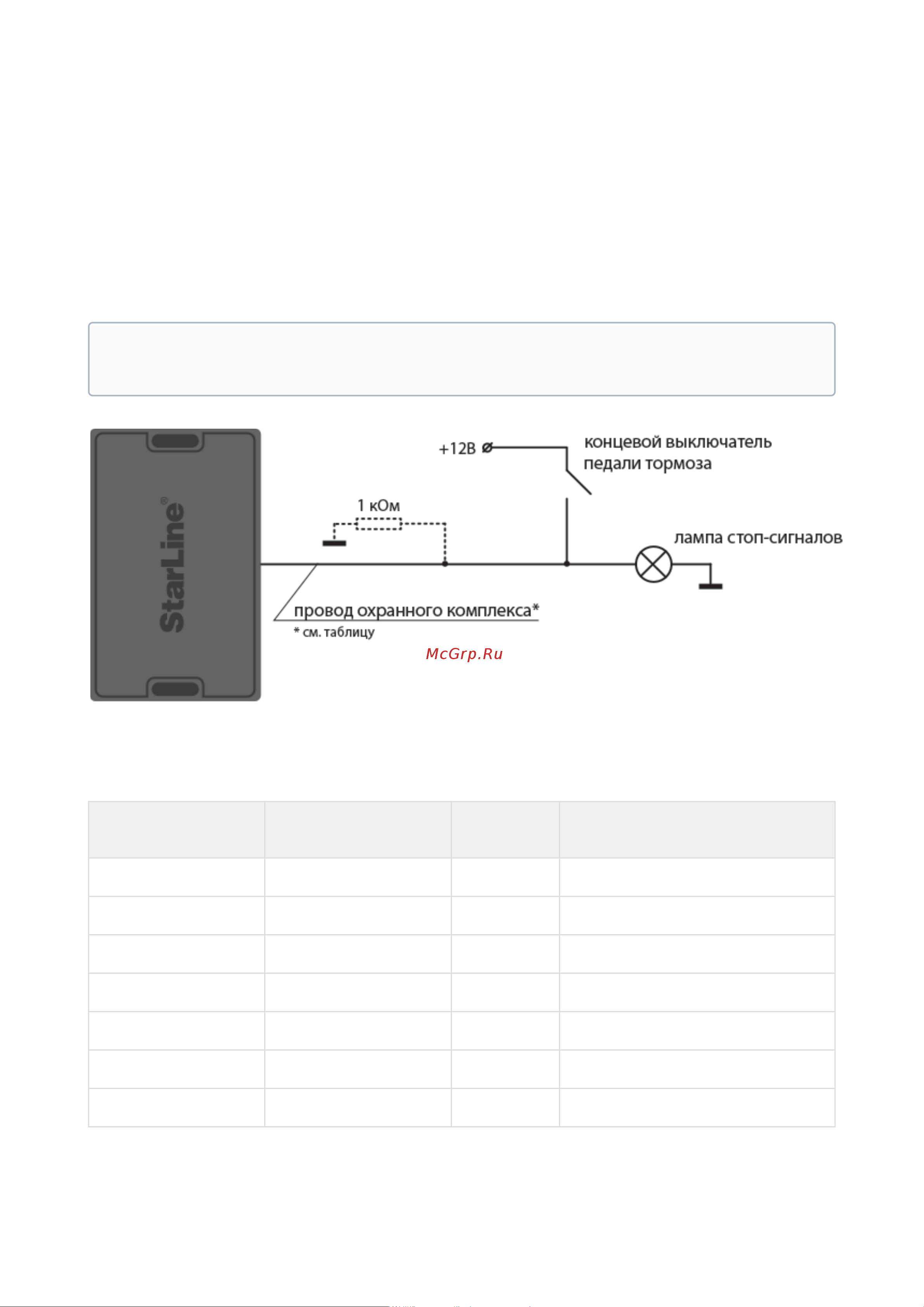 Starline E96 v2 BT 2CAN+4LIN 2SIM GSM-GPS 4003166 Инструкция по эксплуатации онлайн [145/289] 828454