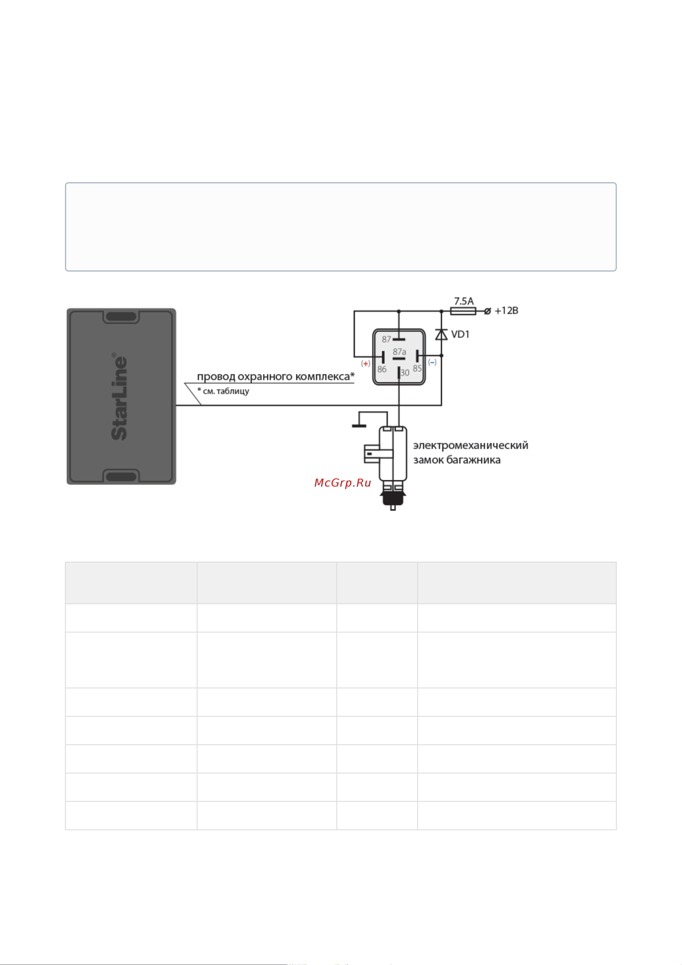 Starline E96 v2 BT 2CAN+4LIN 2SIM GSM-GPS 4003166 Инструкция по эксплуатации онлайн [149/289] 828454