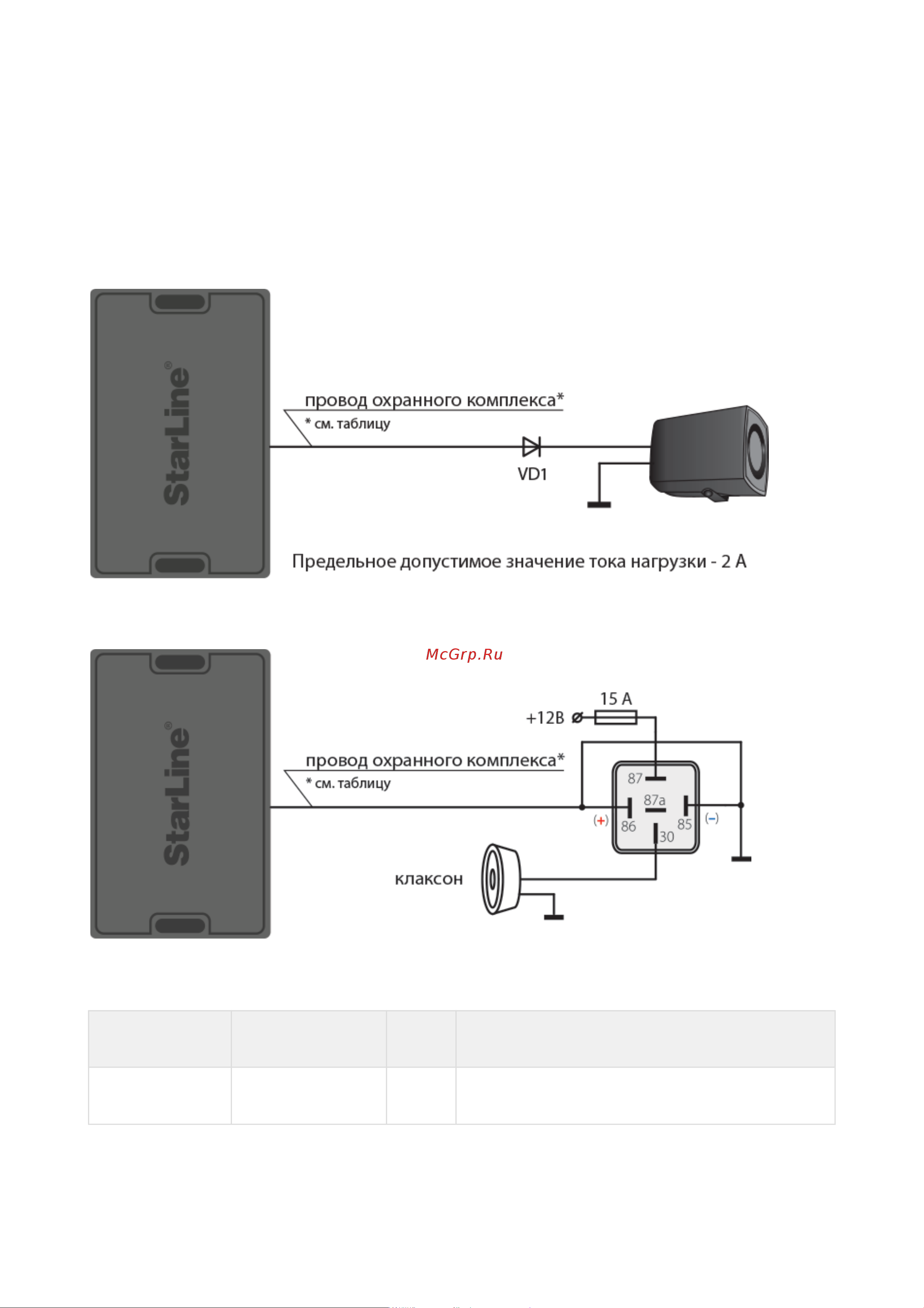 Starline E96 v2 BT 2CAN+4LIN 2SIM GSM-GPS 4003166 Инструкция по эксплуатации онлайн [151/289] 828454