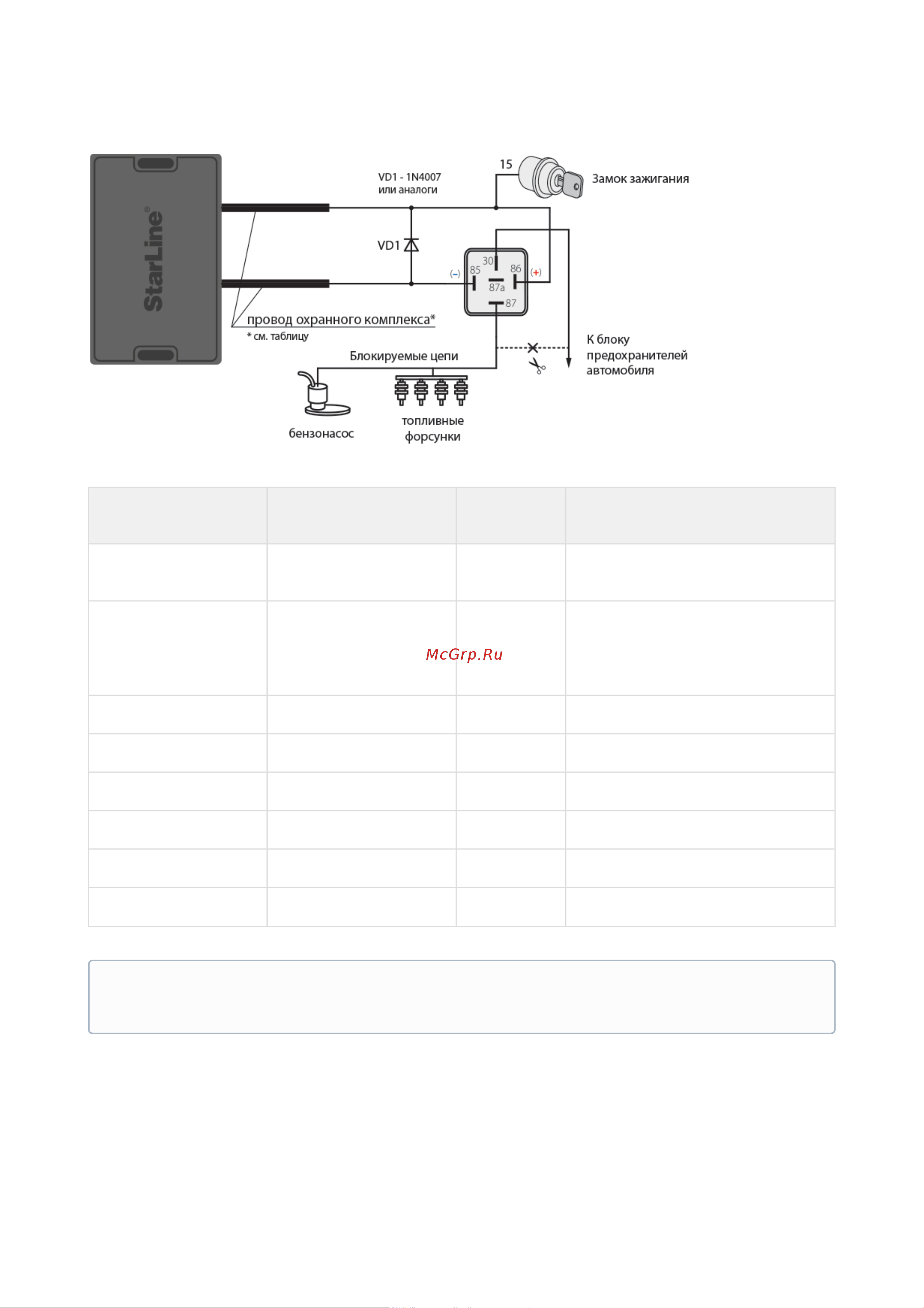 Starline E96 v2 BT 2CAN+4LIN 2SIM GSM-GPS 4003166 Инструкция по эксплуатации онлайн [155/289] 828454