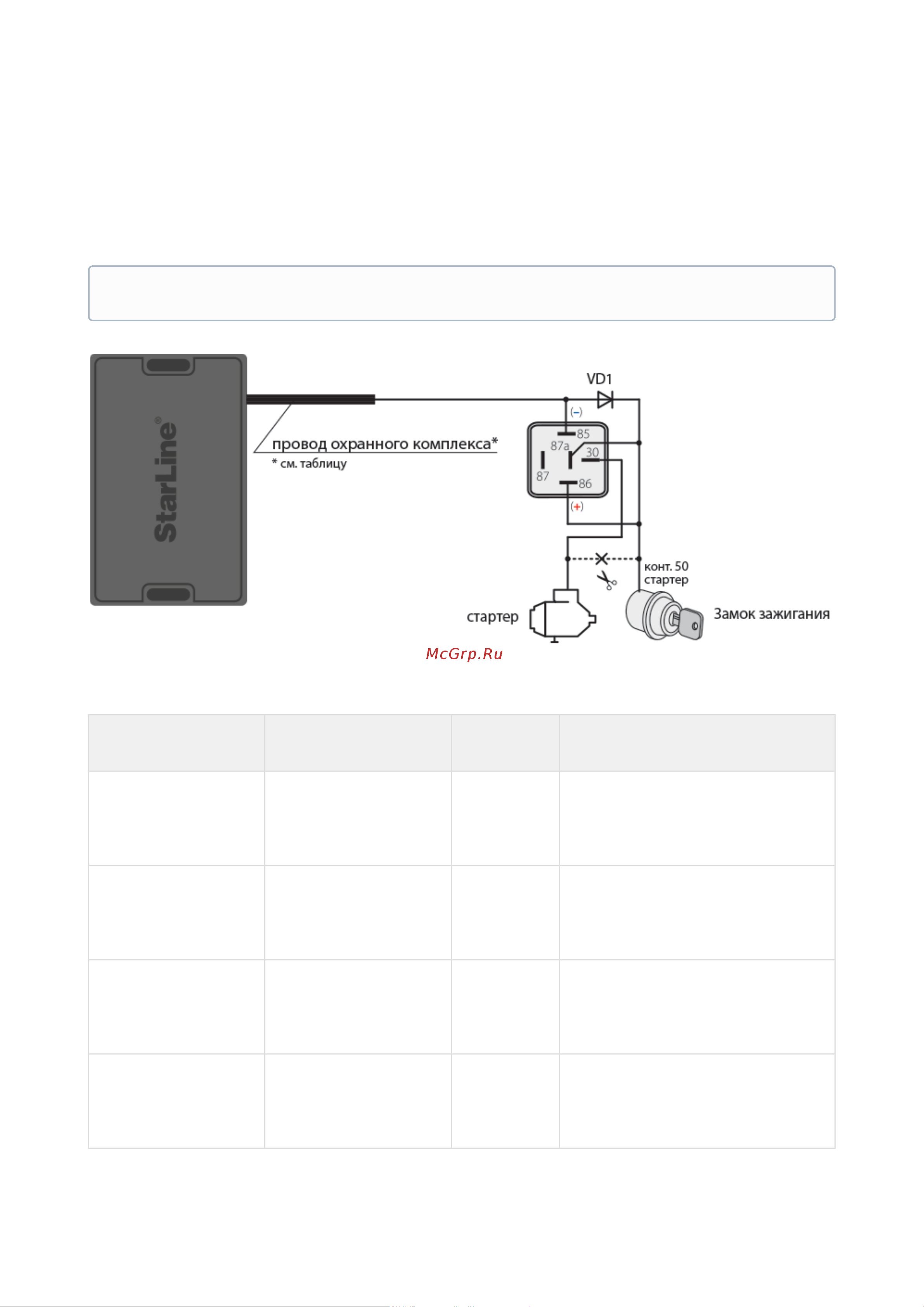 Starline E96 v2 BT 2CAN+4LIN 2SIM GSM-GPS 4003166 Инструкция по эксплуатации онлайн [160/289] 828454