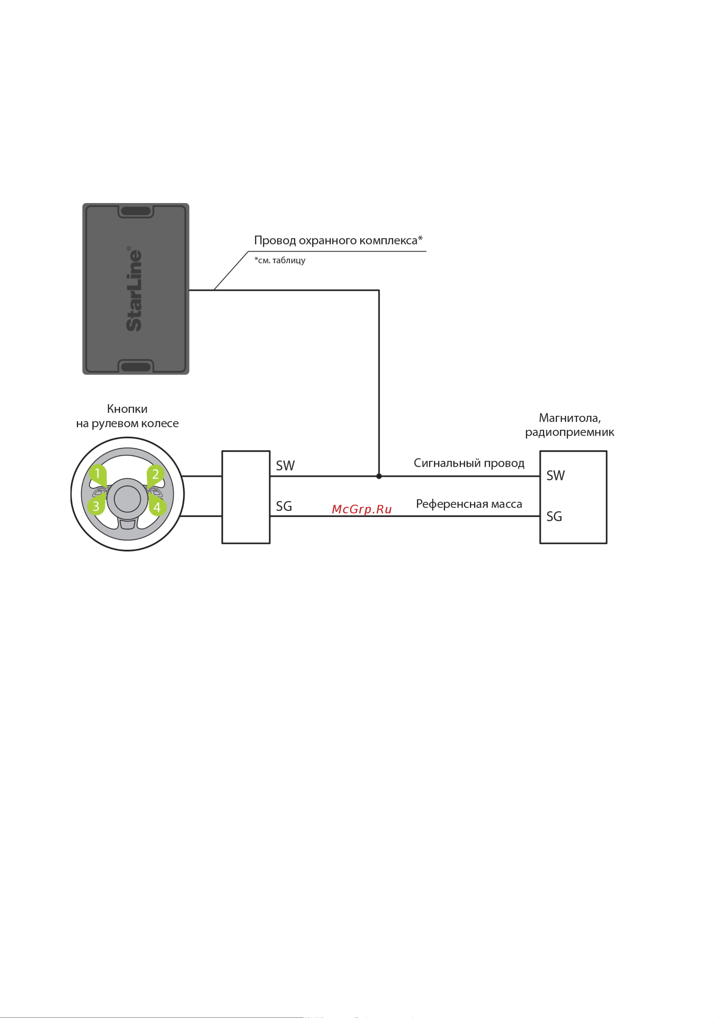 Starline E96 v2 BT 2CAN+4LIN 2SIM GSM-GPS 4003166 Инструкция по эксплуатации онлайн [173/289] 828454