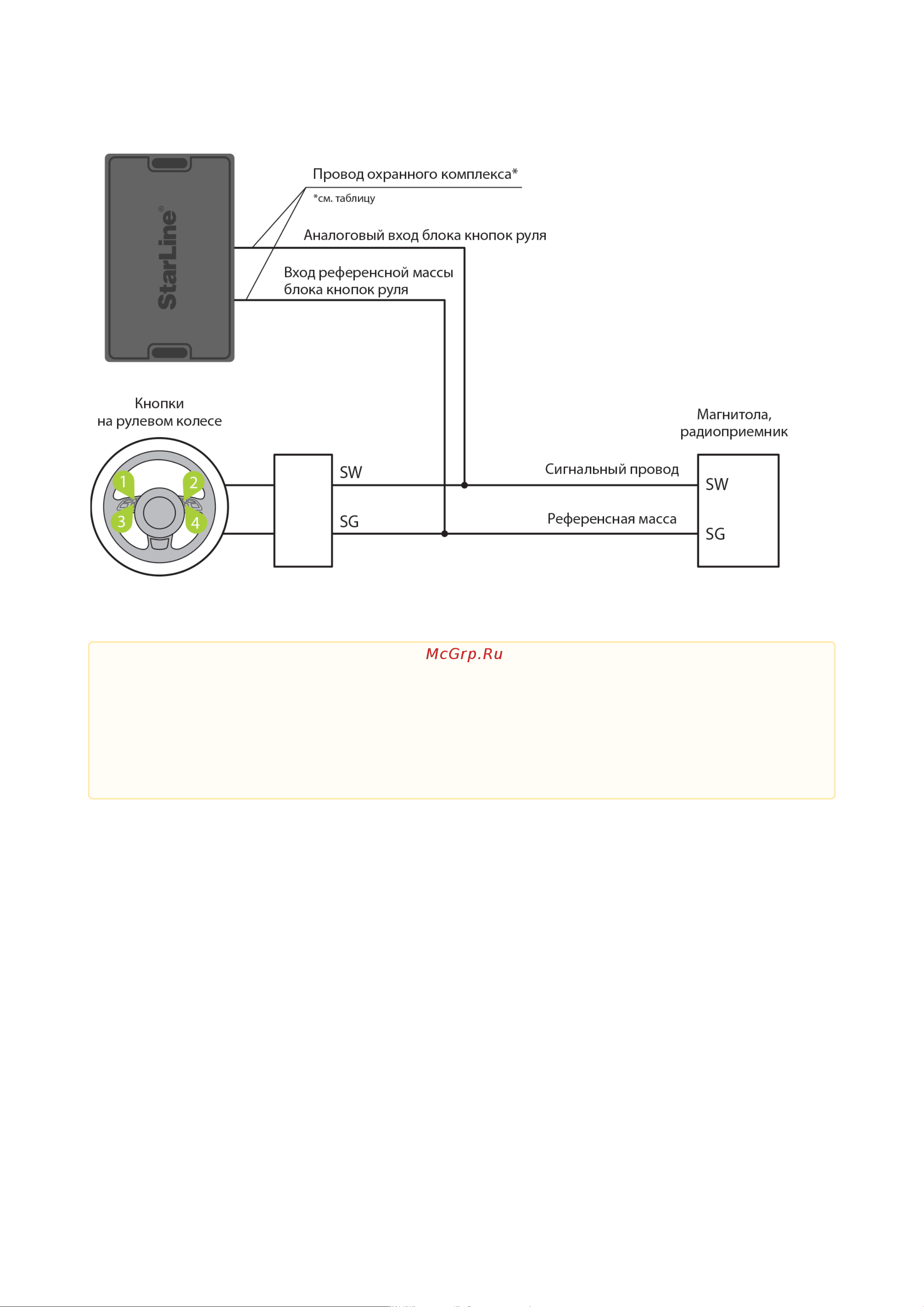 Starline E96 v2 BT 2CAN+4LIN 2SIM GSM-GPS 4003166 Инструкция по эксплуатации онлайн [174/289] 828454
