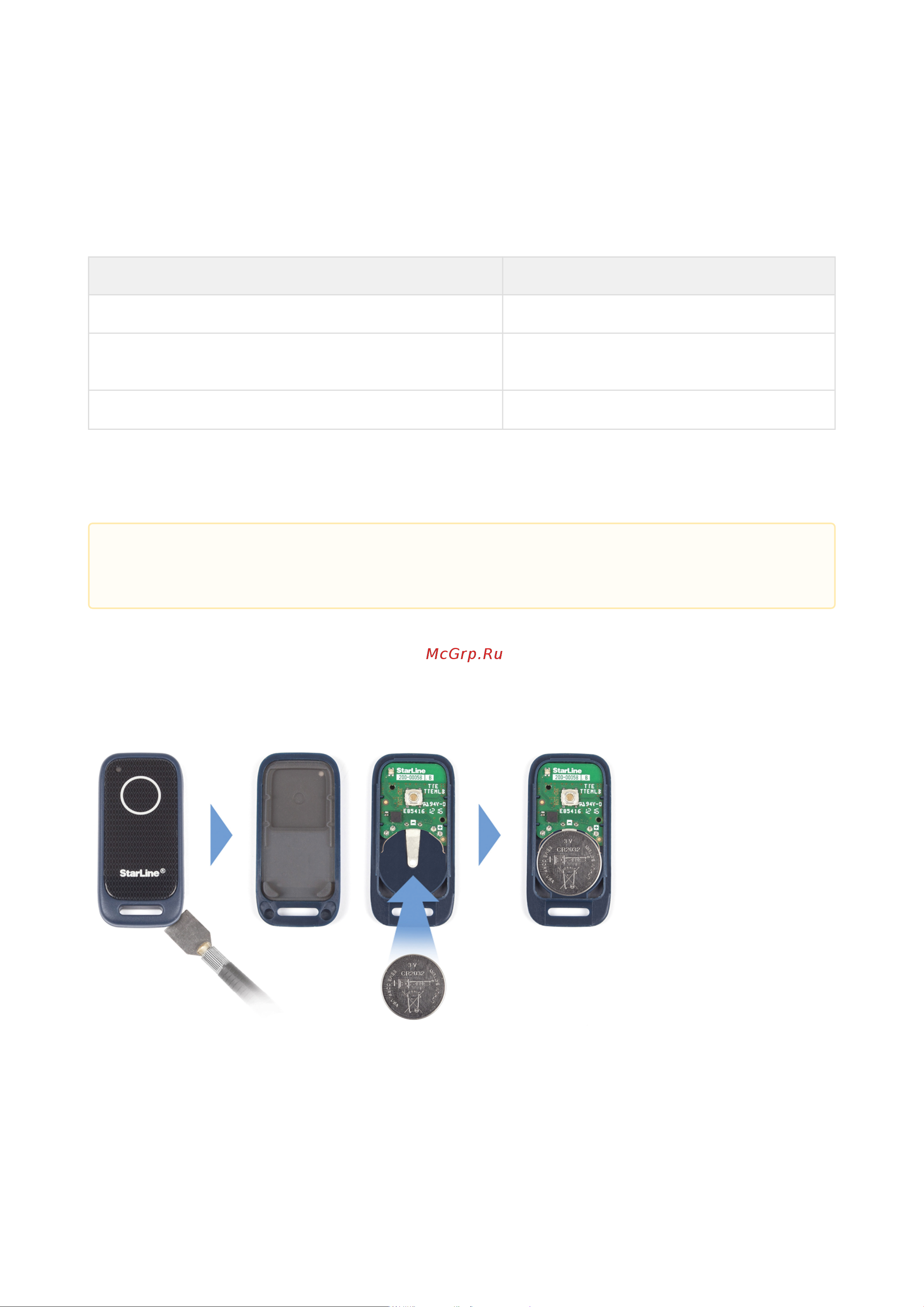 Starline E96 v2 BT 2CAN+4LIN 2SIM GSM-GPS 4003166 Инструкция по эксплуатации онлайн [52/289] 828454