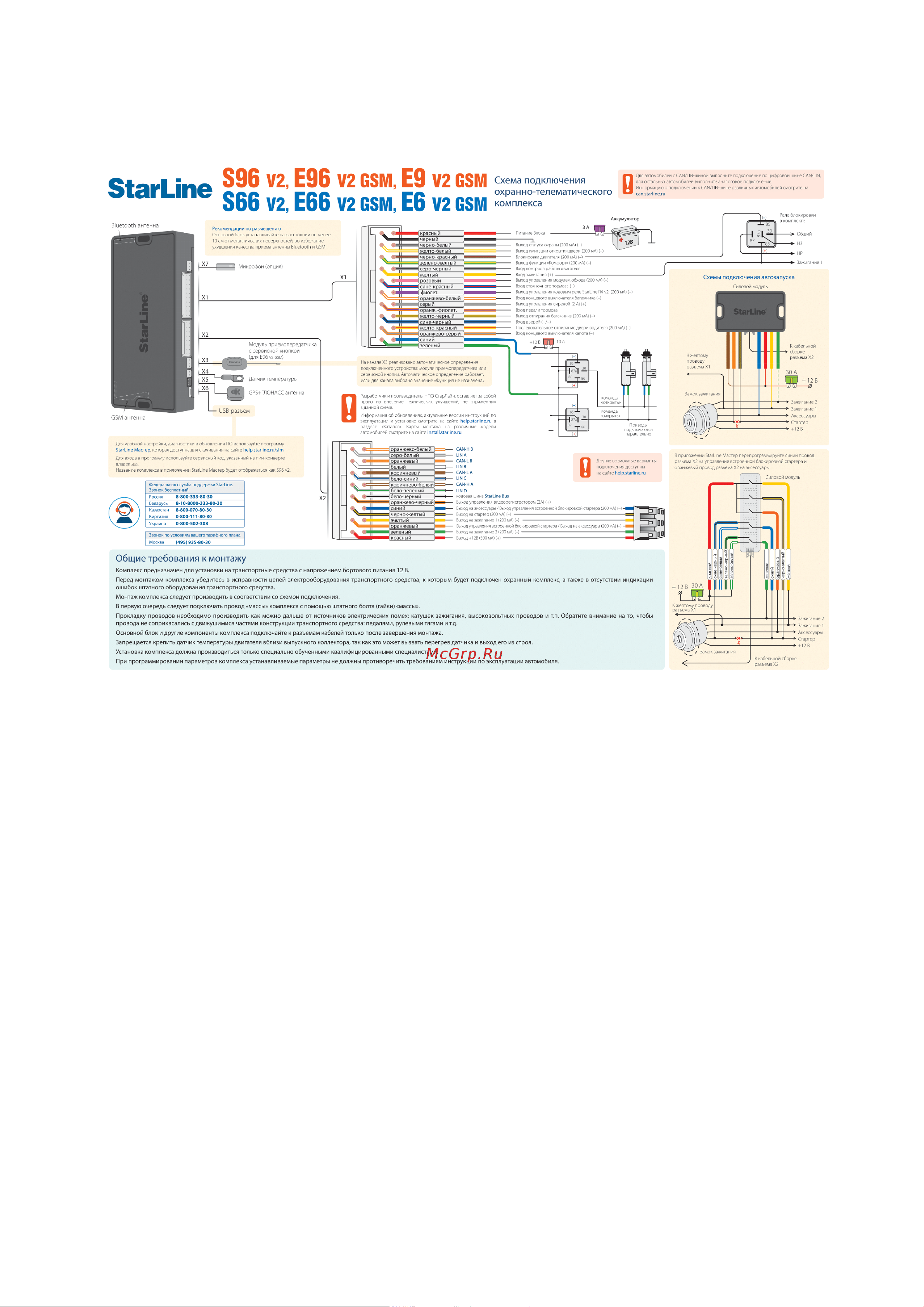 Starline S96 v2 BT 2CAN+4LIN 2SIM GSM-GPS 4002890 Инструкция по эксплуатации онлайн [120/289] 828457