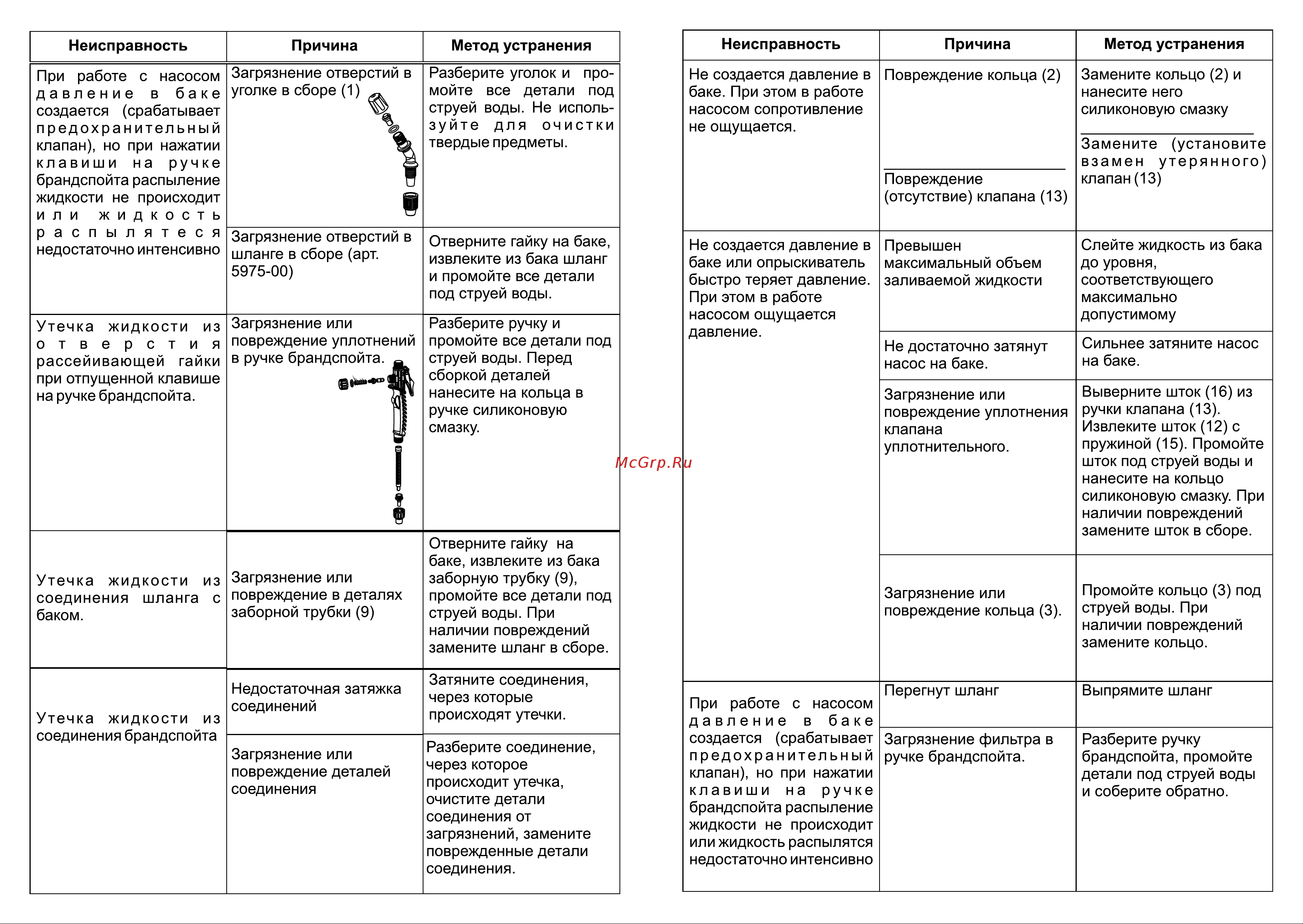 Жук Эксперт 5 л 4630035336315 Инструкция к Жук Жук Эксперт 5 л 4630035336315 онлайн [6/7] 828638