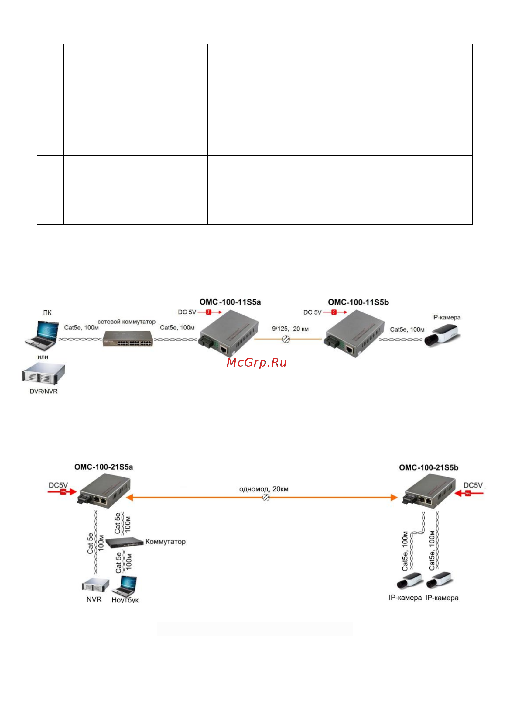 Osnovo OMC-100-11S5b для передачи Ethernet по одному волокну одномодового оптического кабеля до 20км (по многомодовому кабелю до 1,5км). sct1074 Паспорт онлайн [6/10] 828699