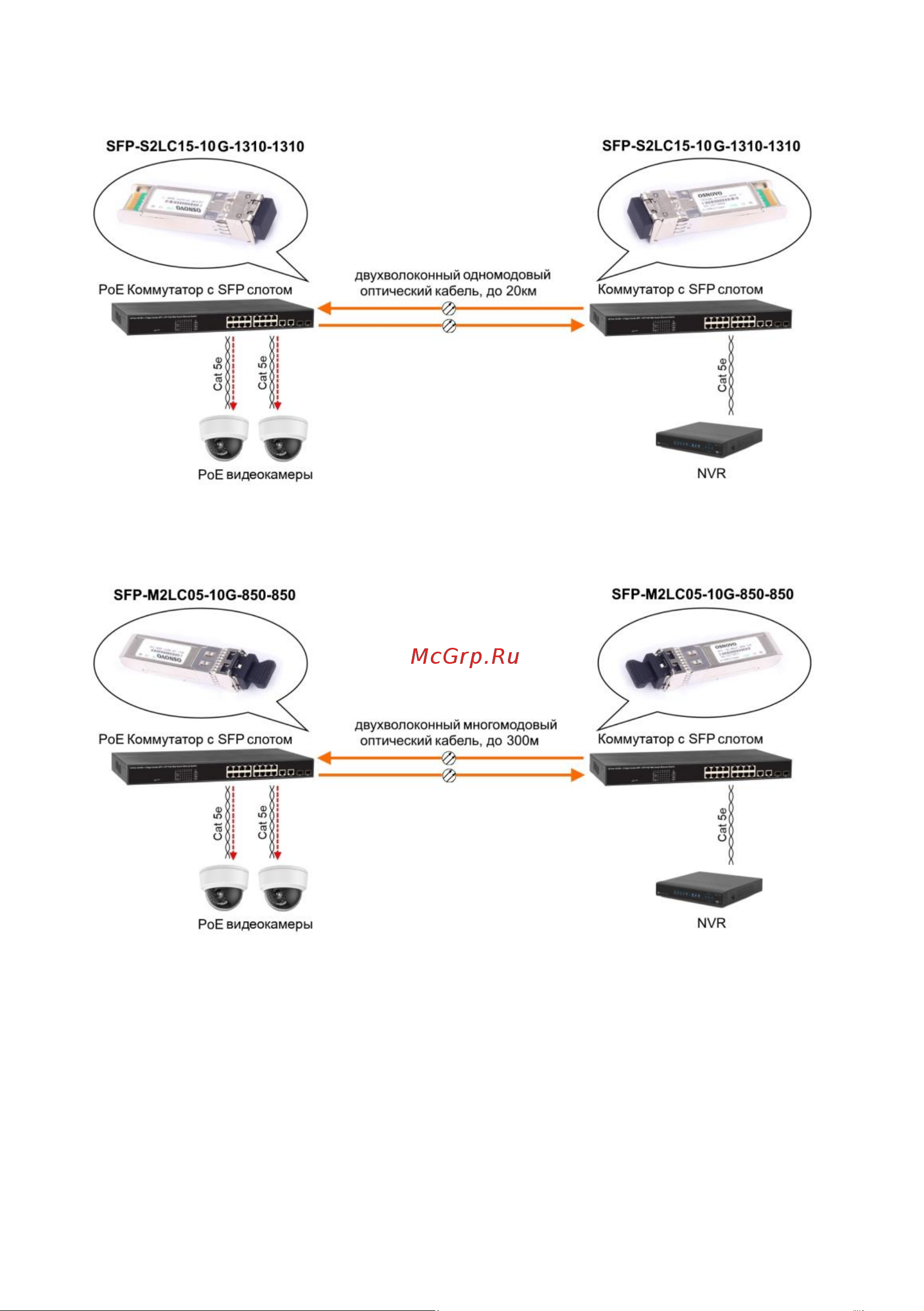 Osnovo SFP-M2LC05-10G-850-850 sct1414 Паспорт онлайн [7/10] 828753