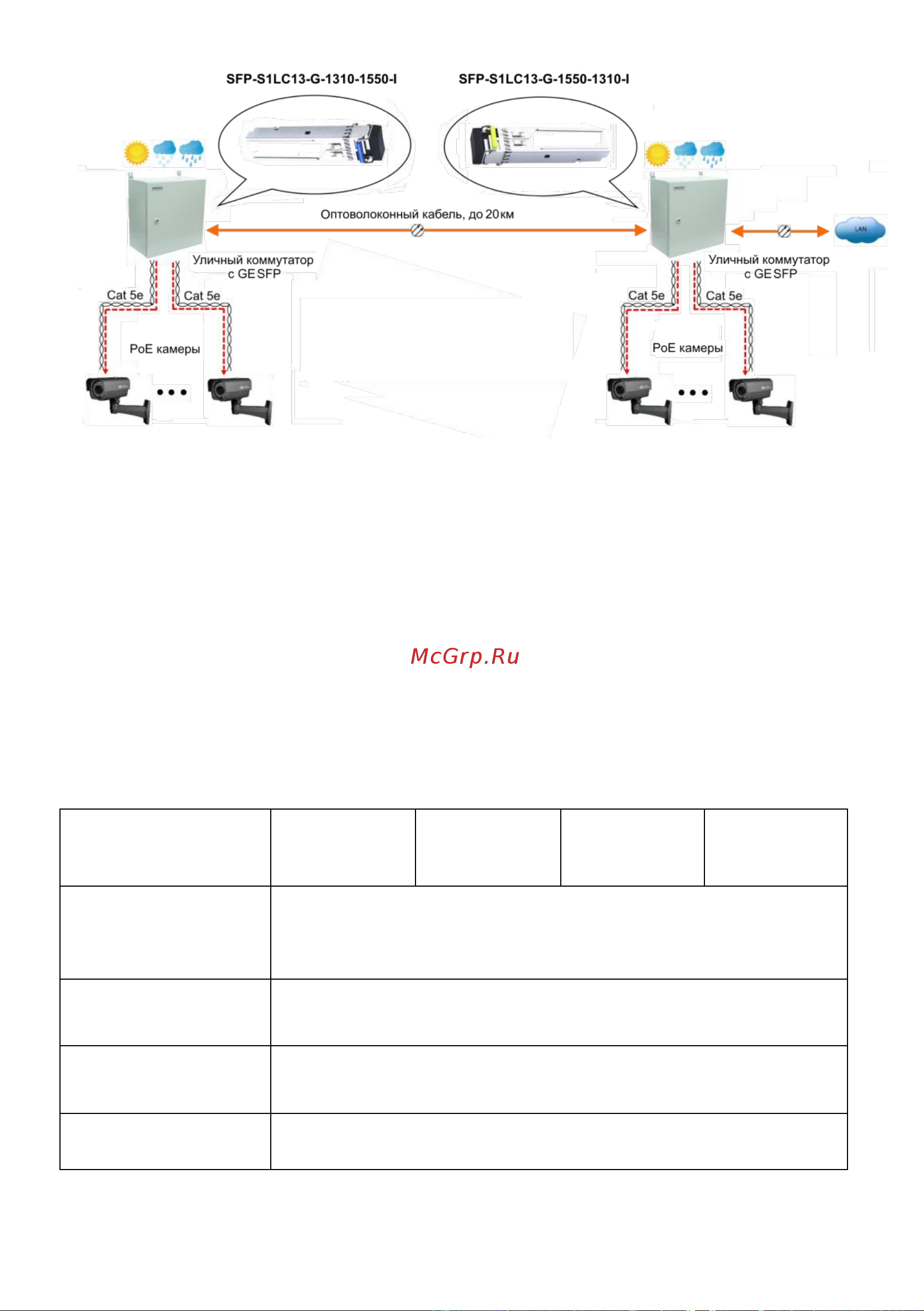 Osnovo SFP-S1LC13-G-1550-1310 sct1205 Паспорт онлайн [11/14] 828759