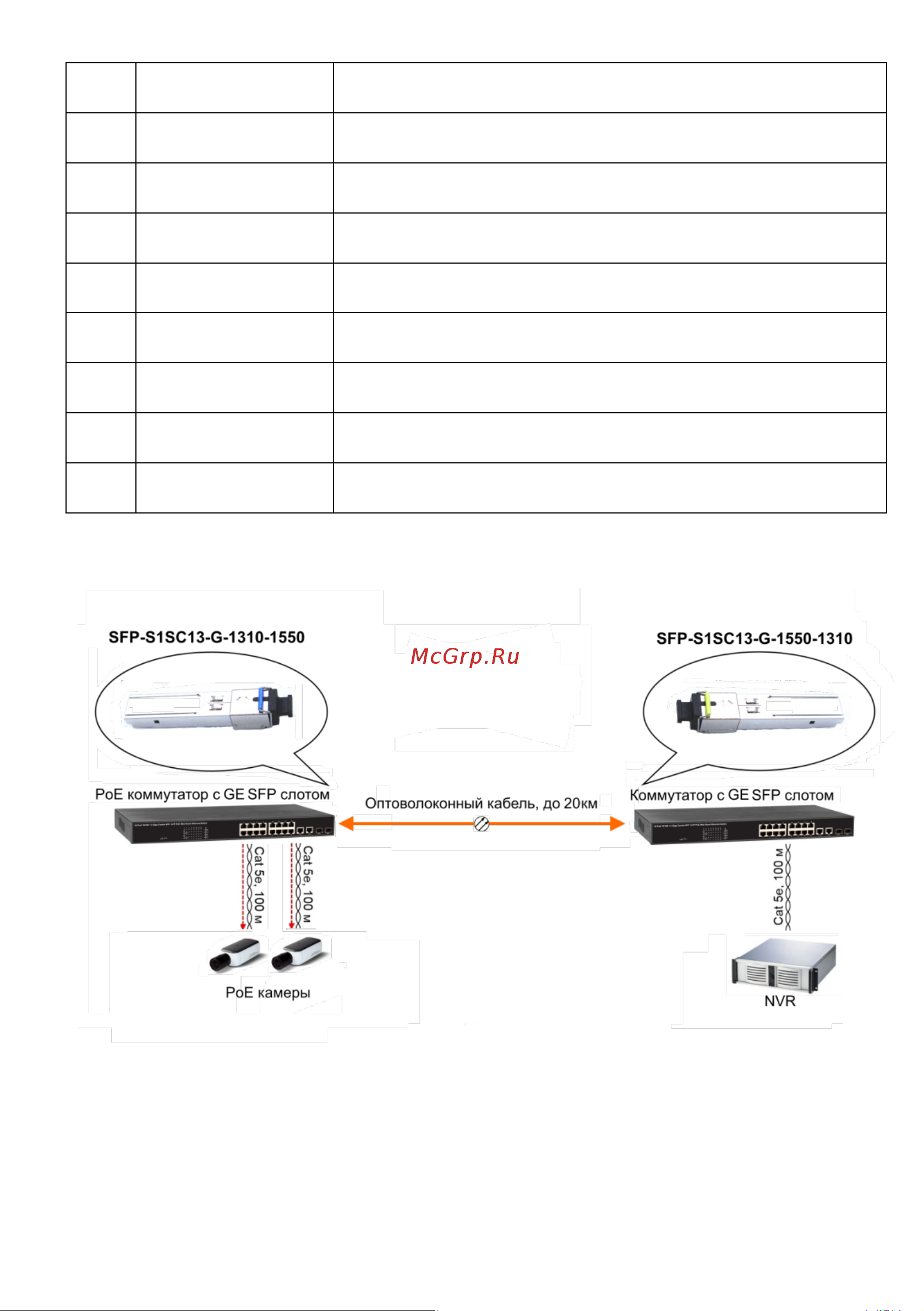 Osnovo SFP-S1LC13-G-1550-1310 sct1205 Паспорт онлайн [9/14] 828759