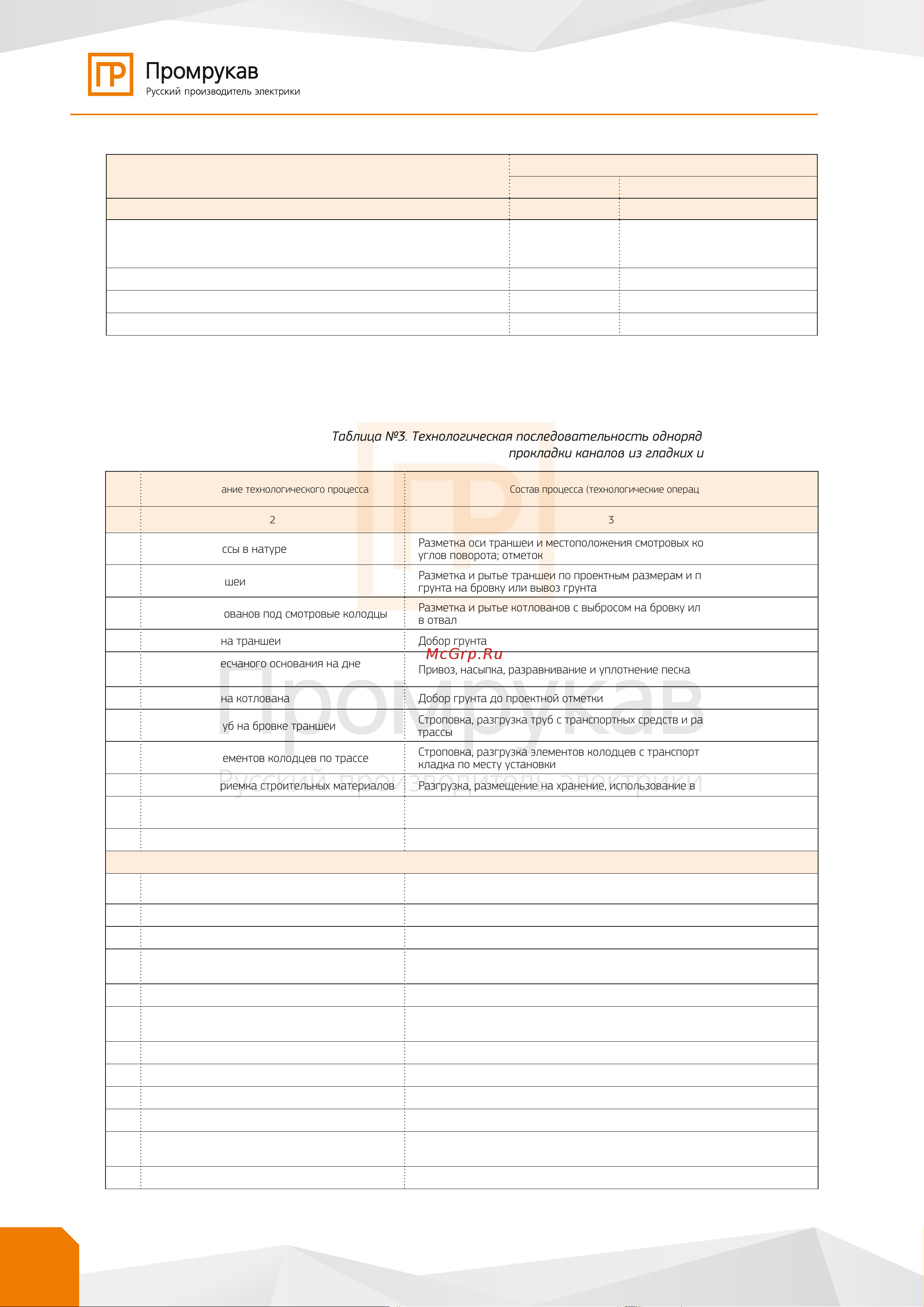 Промрукав КС Микро PR08.10952 Альбом решений по ТГД онлайн [40/138] 828884