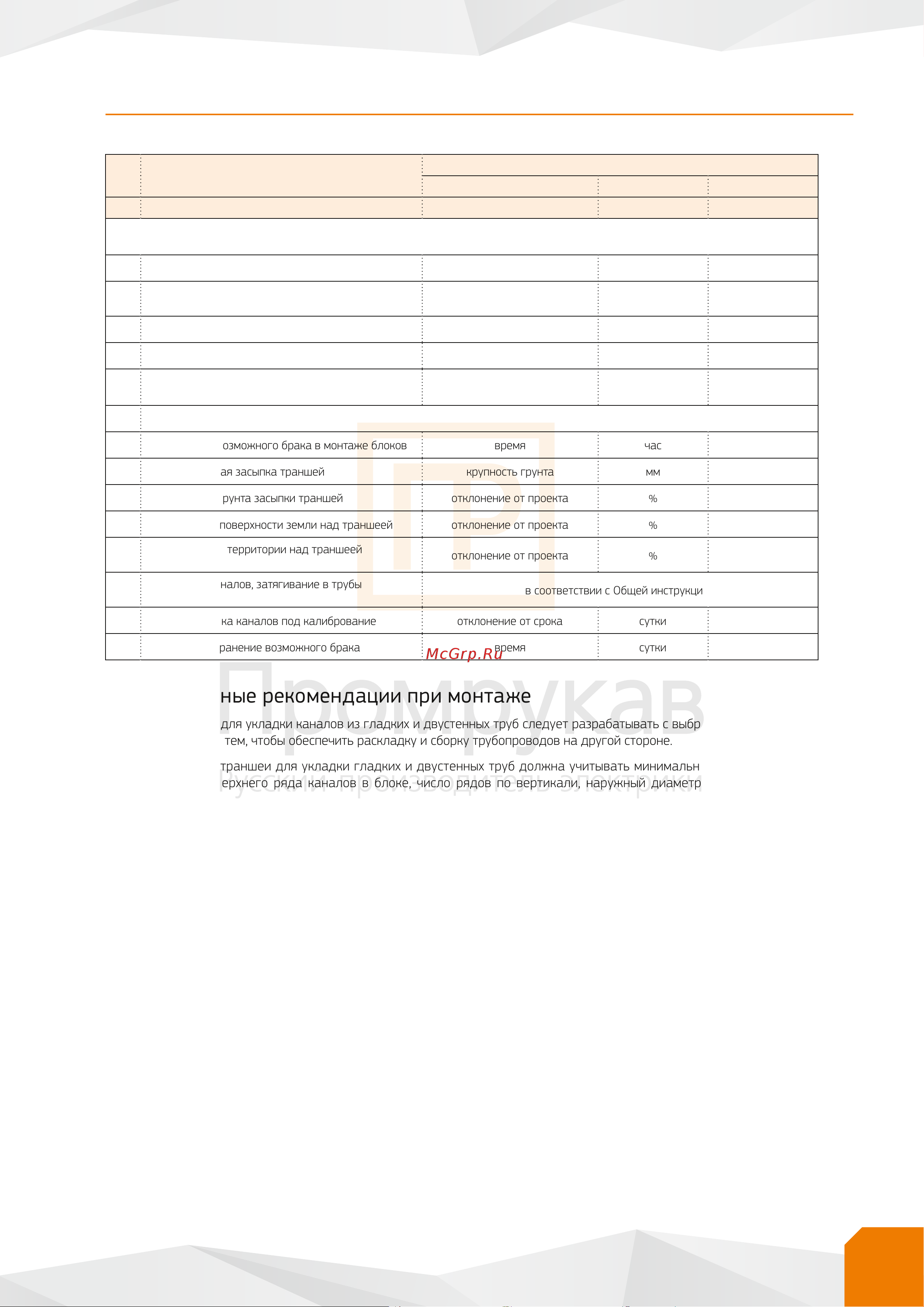 Промрукав КС Микро PR08.10952 Альбом решений по ТГД онлайн [43/138] 828884