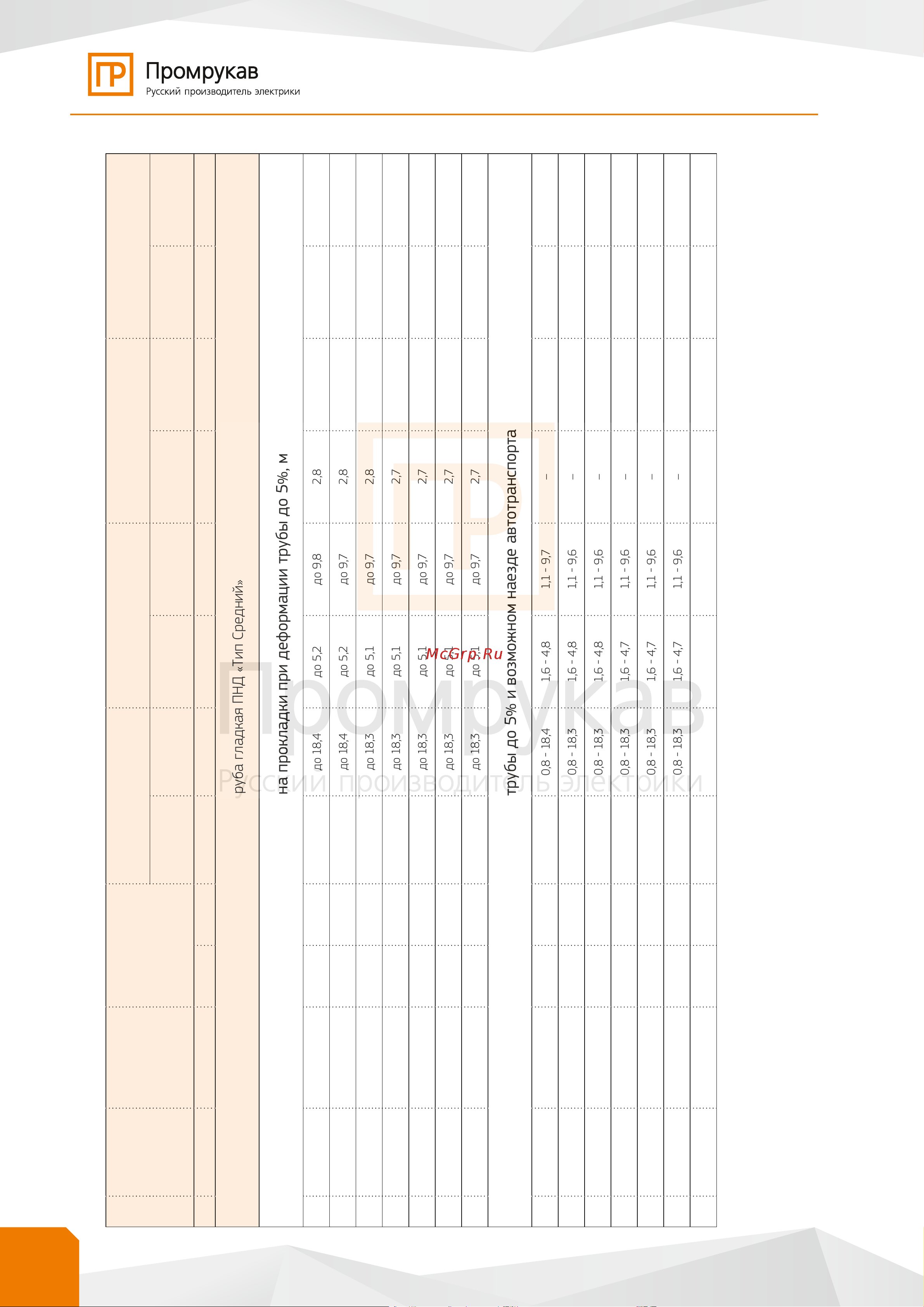 Промрукав КС Микро PR08.10952 Альбом решений по ТГД онлайн [56/138] 828884