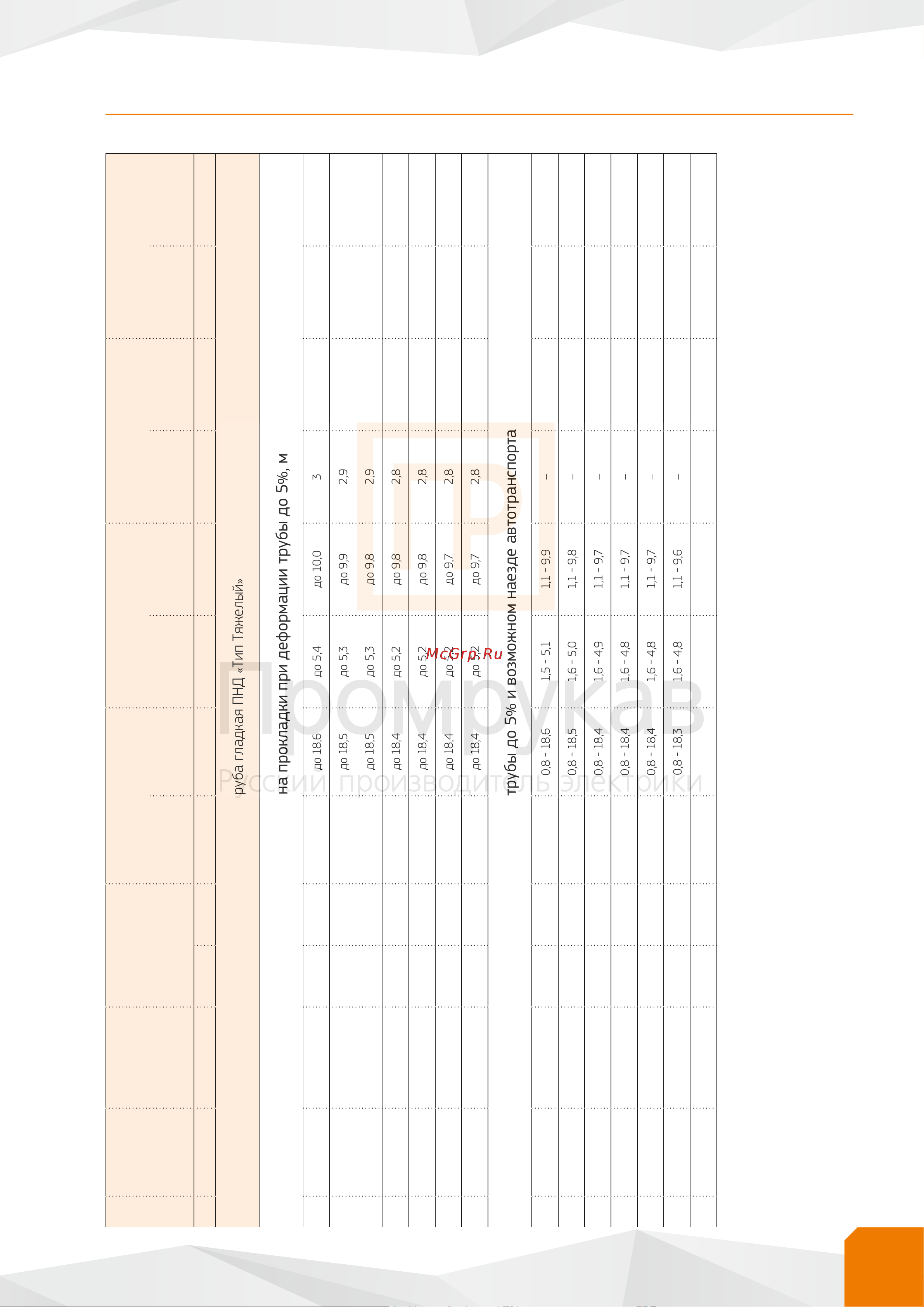 Промрукав КС Микро PR08.10952 Альбом решений по ТГД онлайн [57/138] 828884