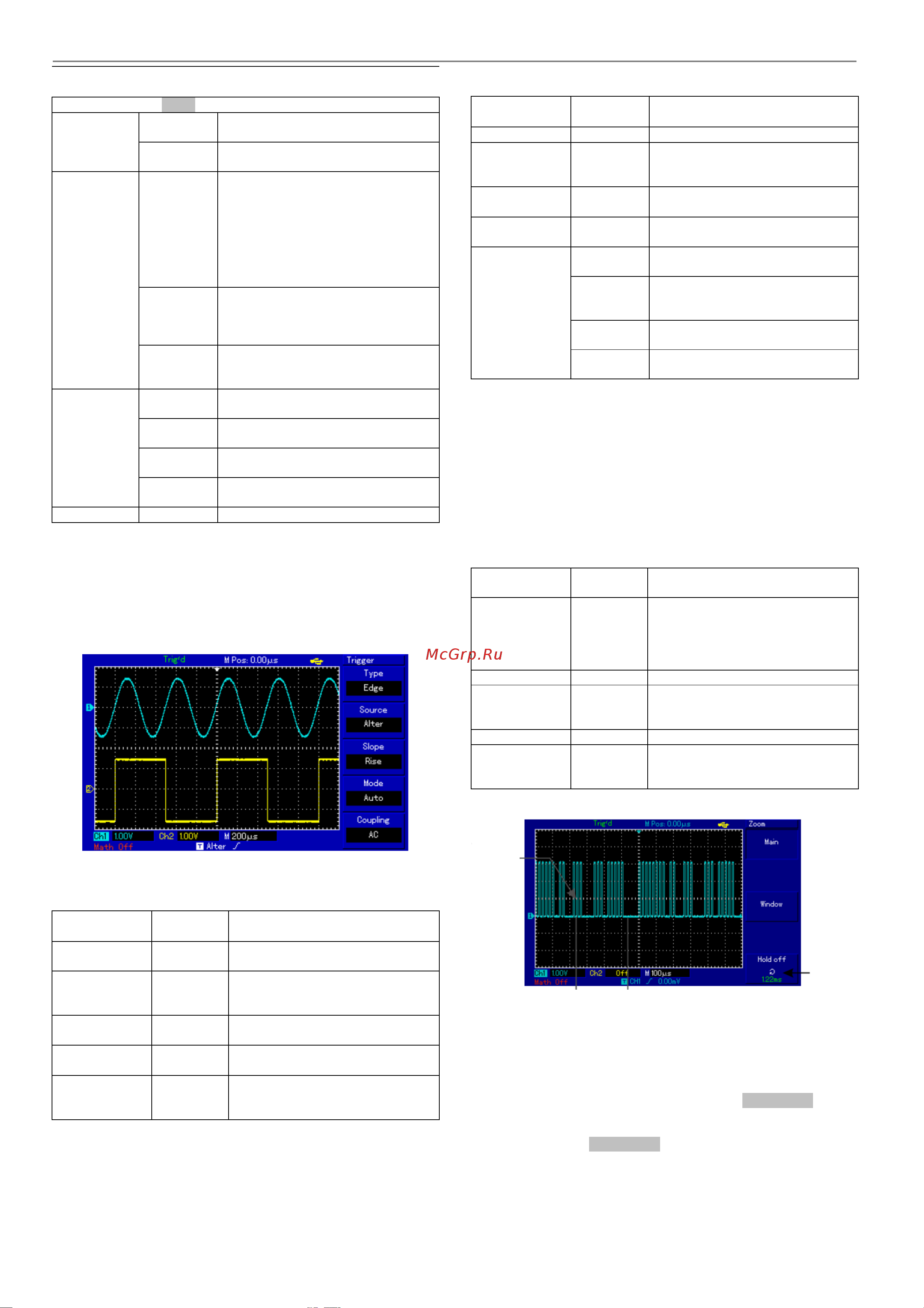 Uni-T UTD2052CEX 00-00002644 Инструкция к товару онлайн [10/23] 828900