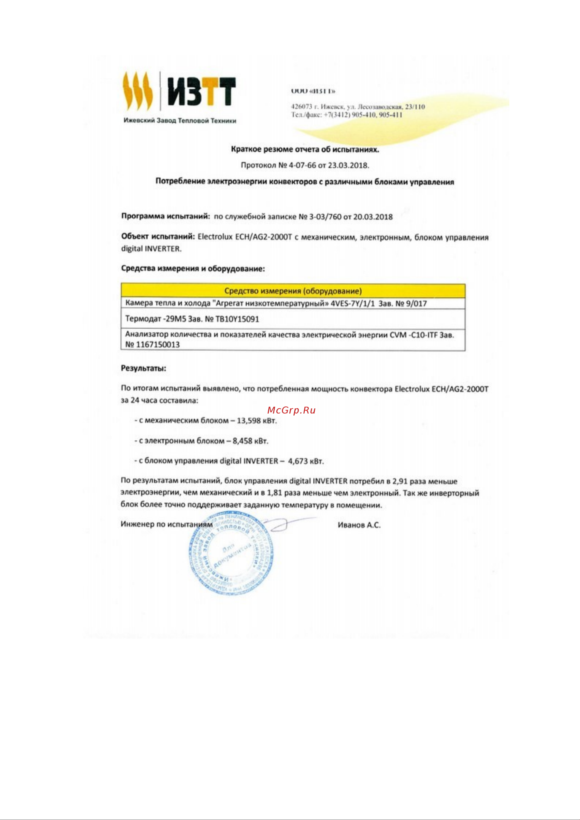 Electrolux серии Air Gate Transformer ECH/AG2-2500 T Отчет об испытаниях онлайн