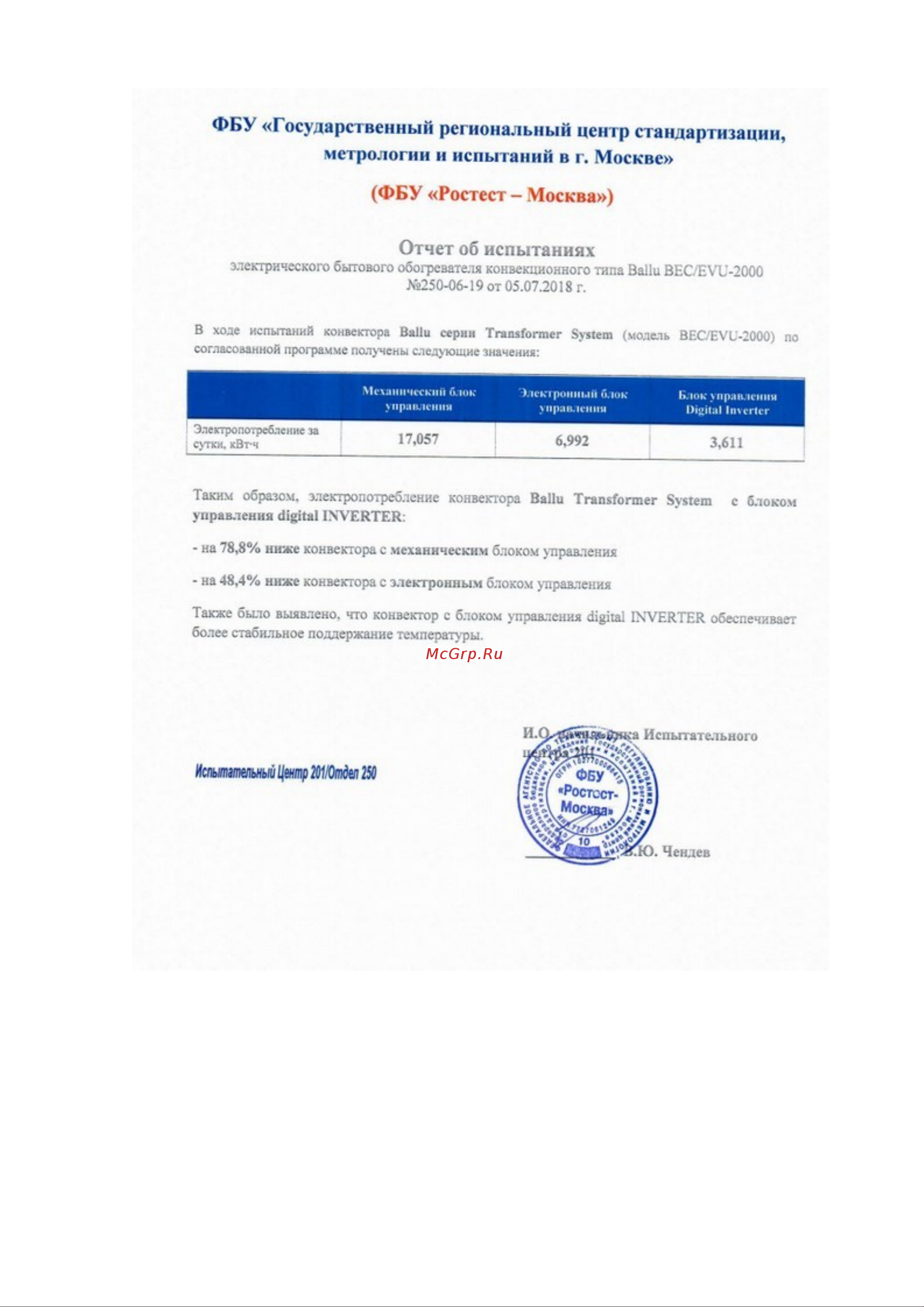 Ballu Evolution Transformer BEC/EVU-2000 НС-1081884 Отчет об испытаниях онлайн [2/2] 829055