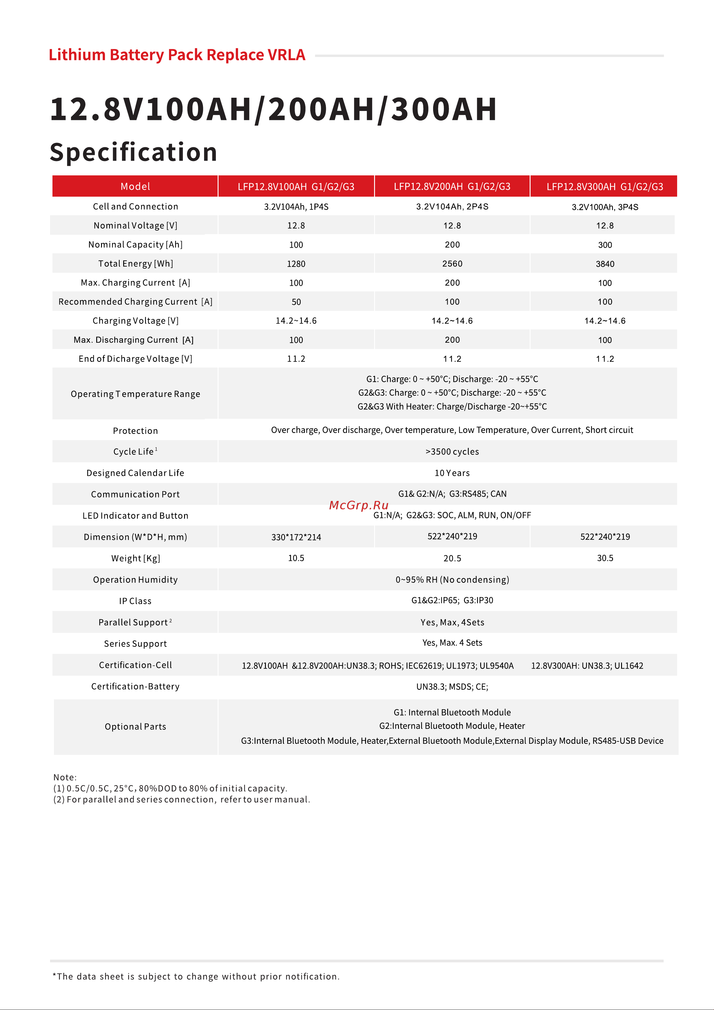 Ritar R-LFP25.6V50AH Описание акб онлайн [2/4] 829182