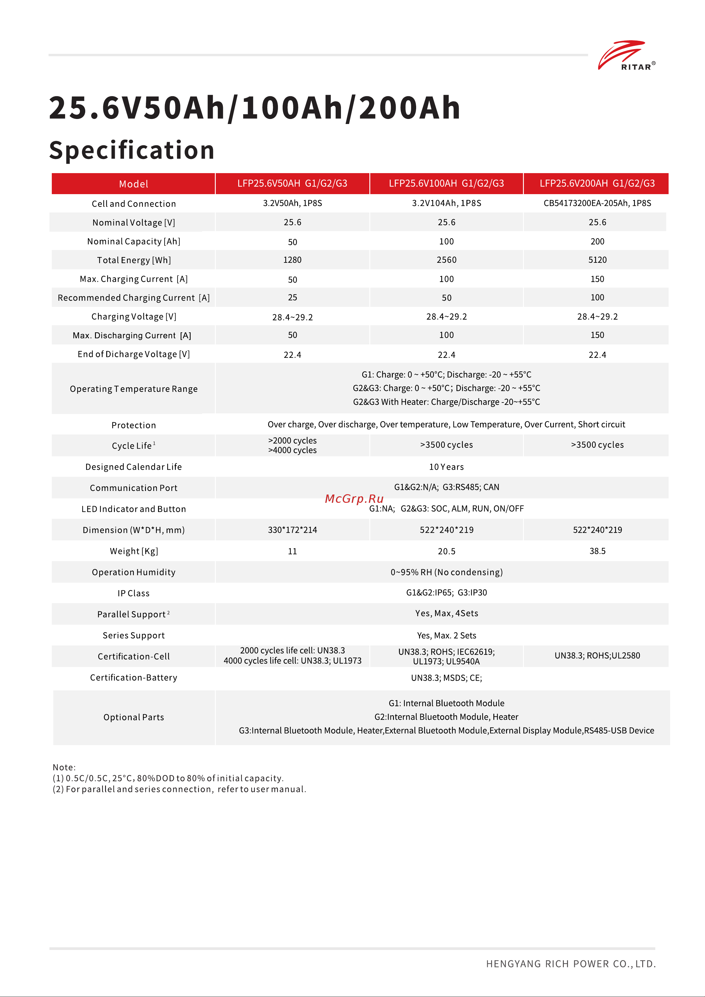 Ritar R-LFP25.6V50AH Описание акб онлайн [3/4] 829182