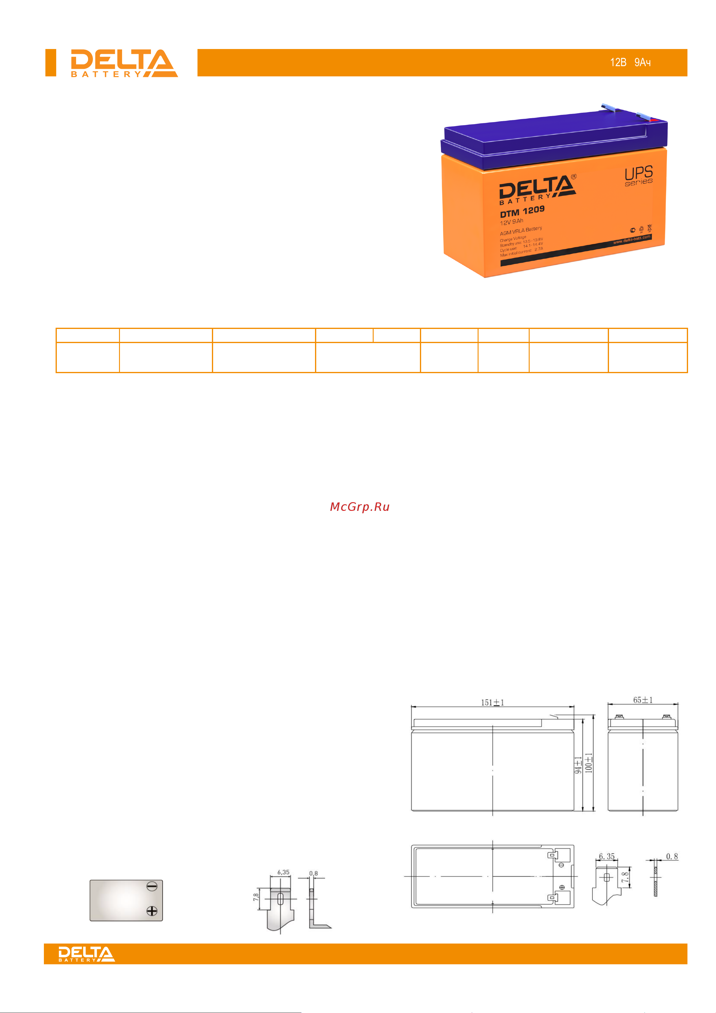 Delta DTM 1209 DTM 1209 онлайн