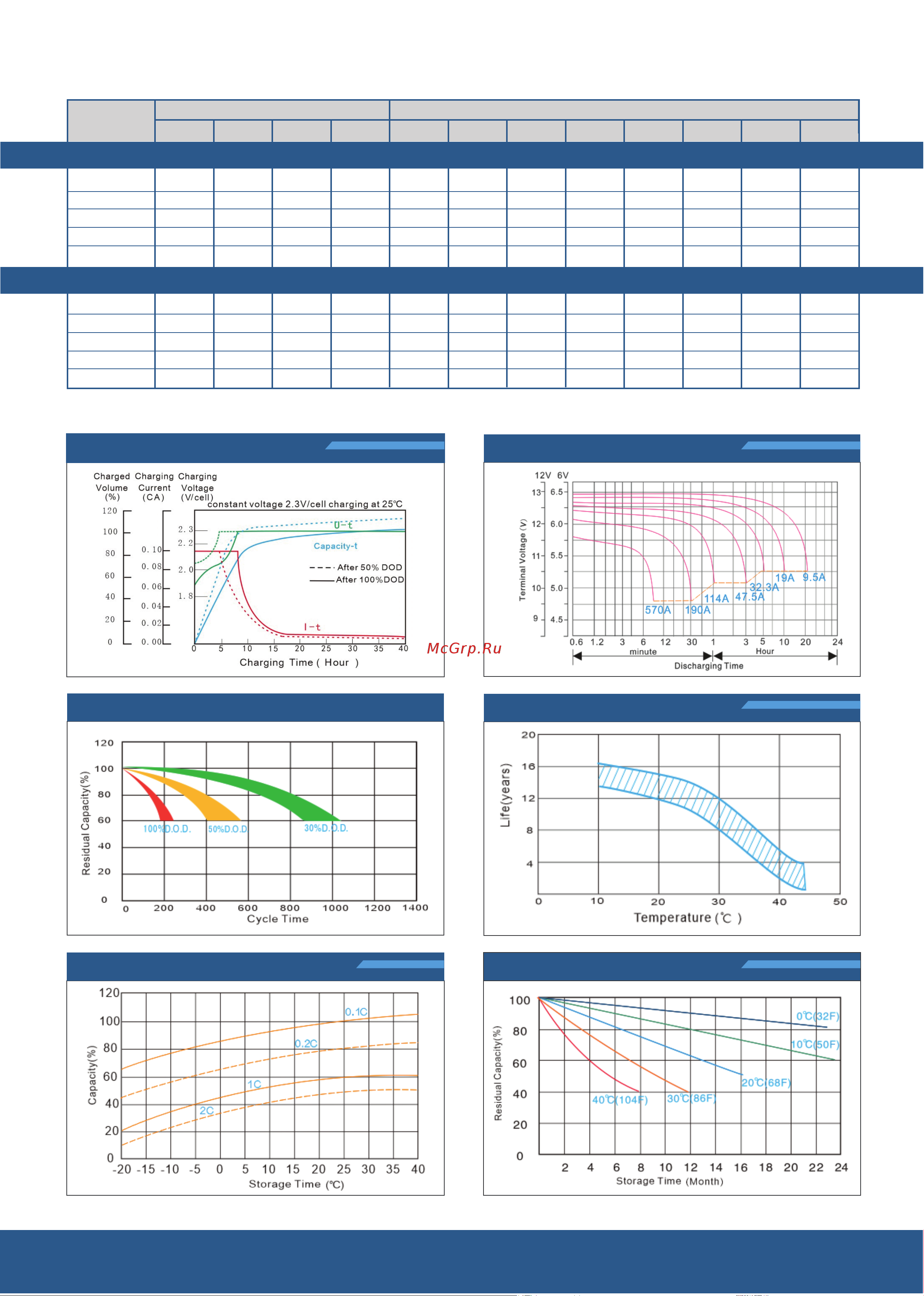 Vektor Energy 28503 Техническое описание онлайн [2/2] 829326