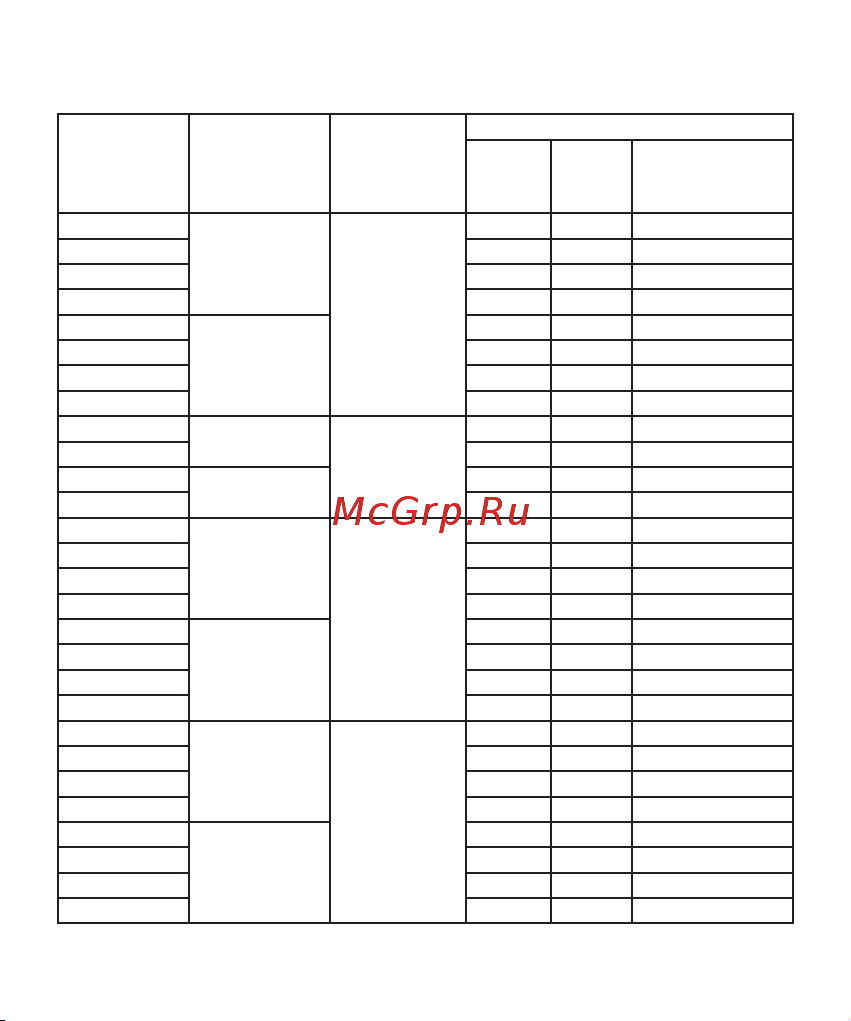 EKF PROxima ПВ 2-100 М3 исполнение 1 pv-2-100-1 Инструкция к товару онлайн [15/20] 829359
