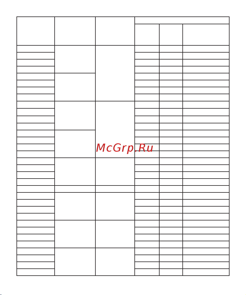 EKF PROxima ПВ 2-100 М3 исполнение 1 pv-2-100-1 Инструкция к товару онлайн [16/20] 829359