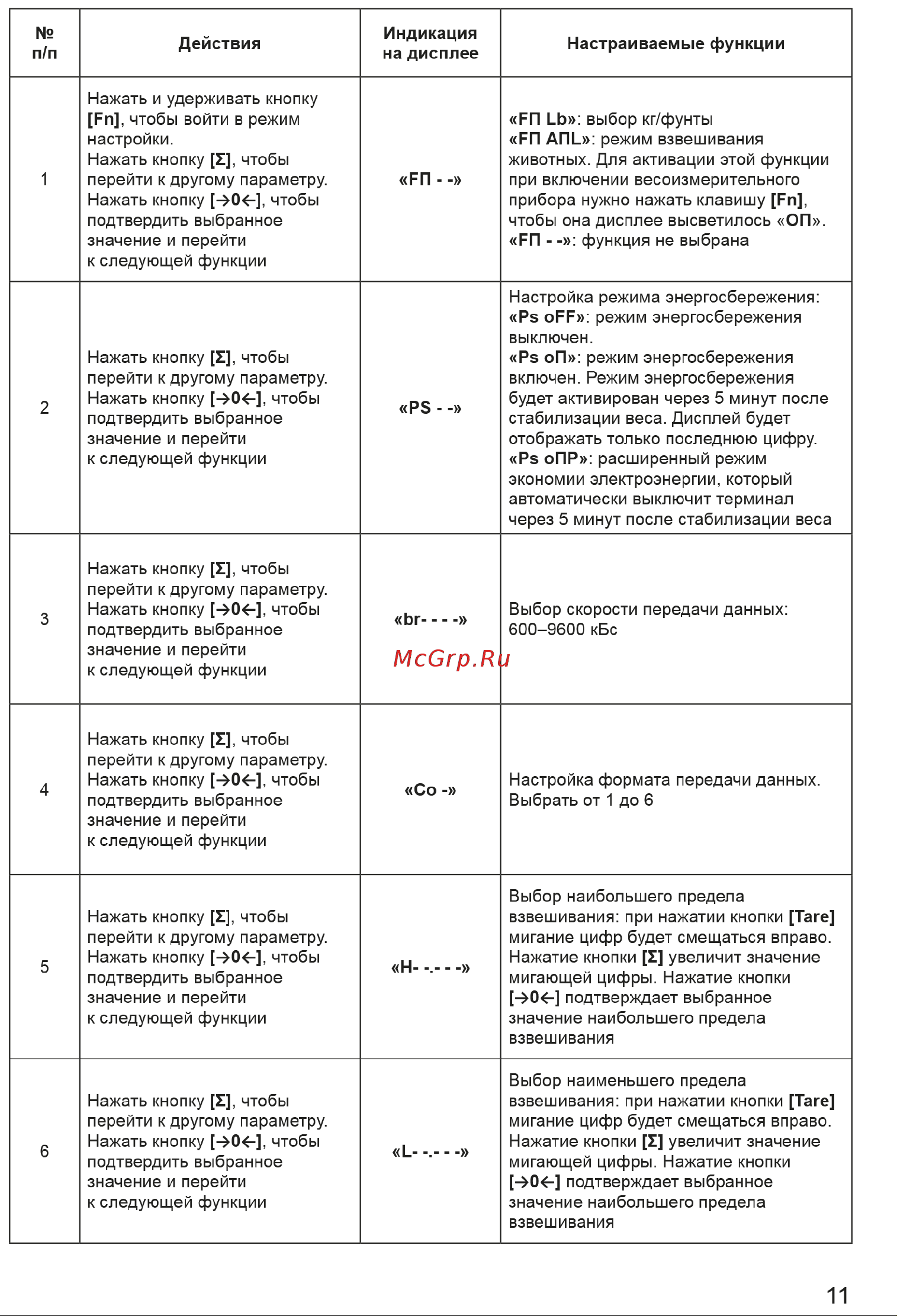 Элефант 1500 кг, 1000x1500 4687204631641 Инструкция Элефант онлайн [11/18] 856743