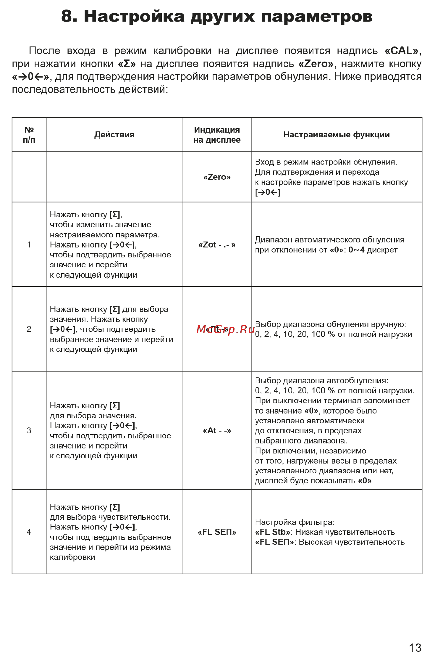 Элефант 1500 кг, 1000x1500 4687204631641 Инструкция Элефант онлайн [13/18] 856743