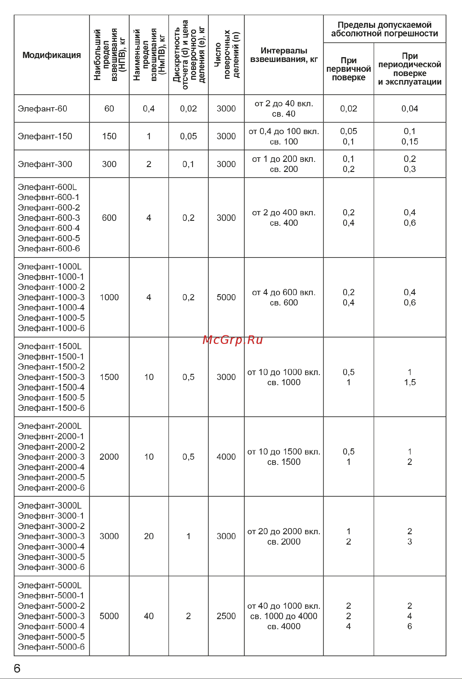 Элефант 1500 кг, 1000x1500 4687204631641 Инструкция Элефант онлайн [6/18] 856743
