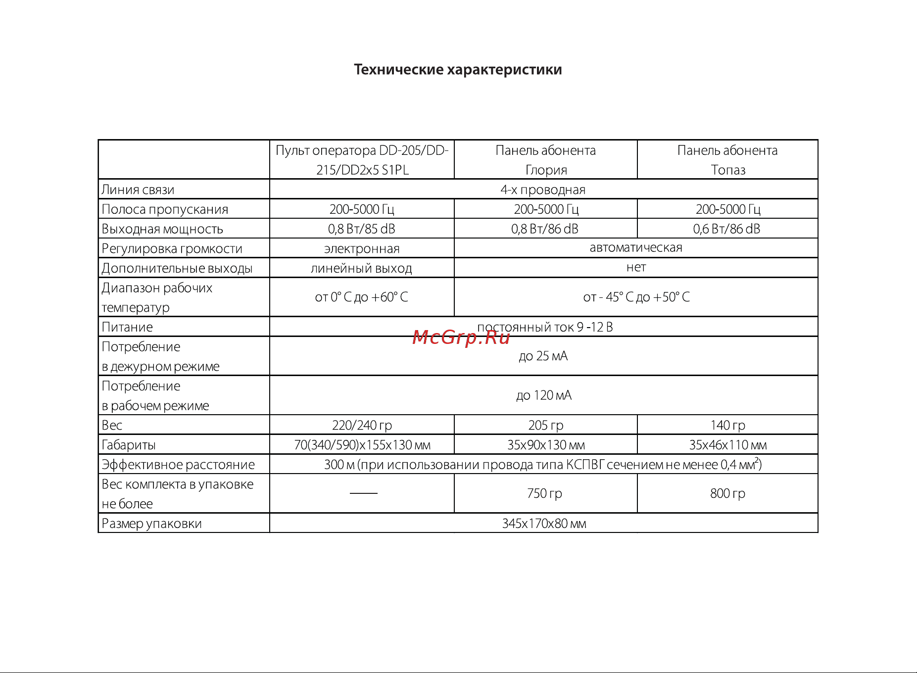 digital duplex клиент-кассир DD-205 G(Г) Conference I Инструкция онлайн [6/7] 830161