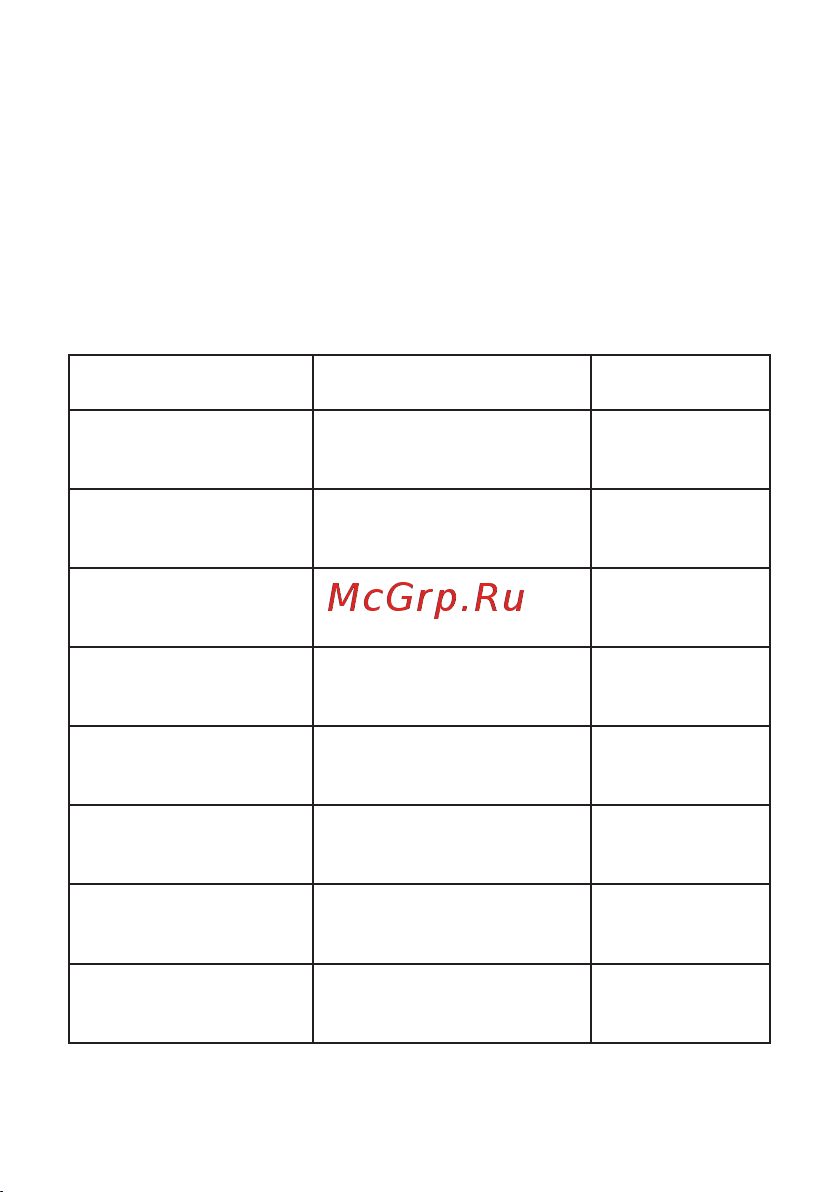 EKF для ВА-99C 400-630 заднего присоединения mccb99c-630-pin-3r Инструкция к товару онлайн [2/12] 829596
