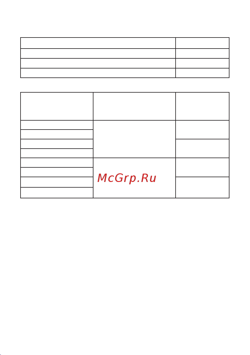 EKF для ВА-99C 400-630 заднего присоединения mccb99c-630-pin-3r Инструкция к товару онлайн [3/12] 829596
