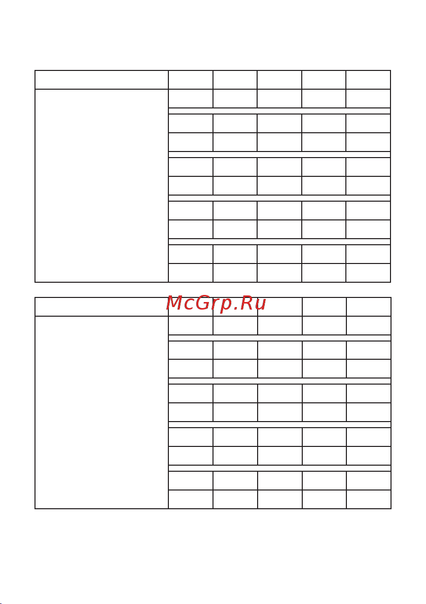 EKF для ВА-99C 400-630 заднего присоединения mccb99c-630-pin-3r Инструкция к товару онлайн [5/12] 829596