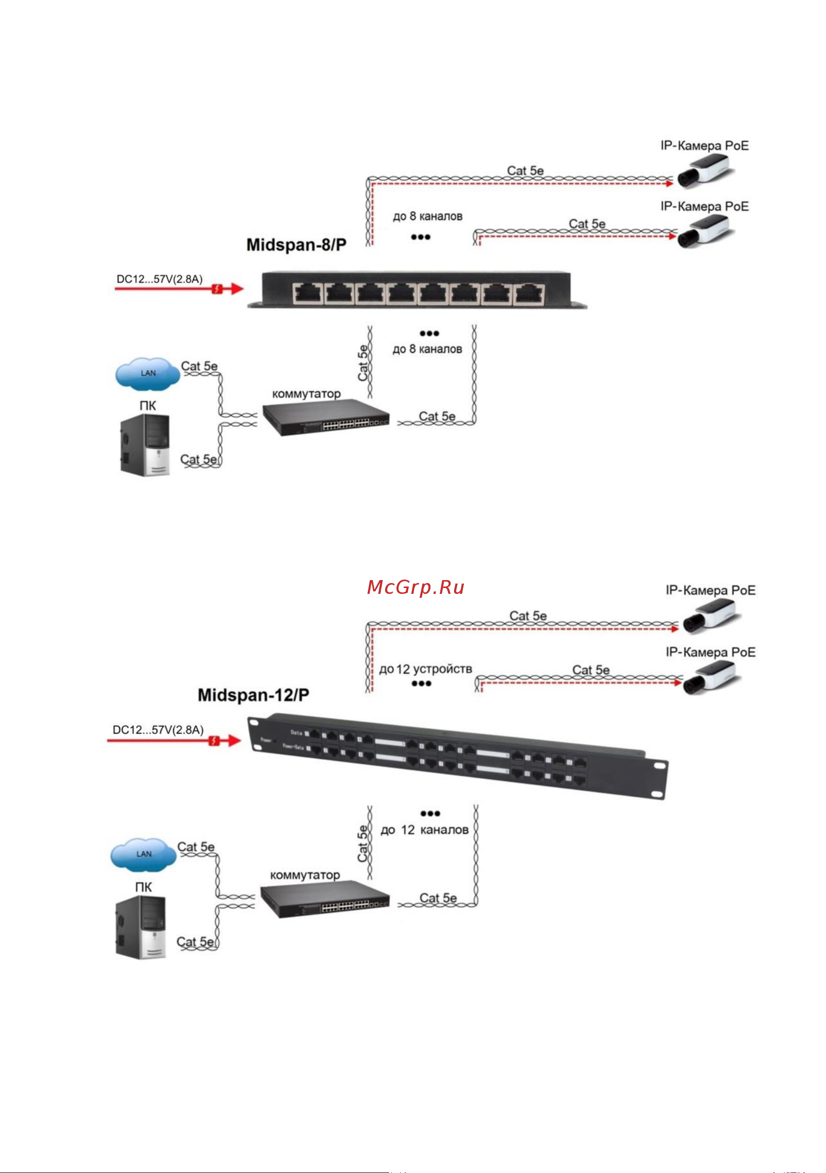 Osnovo Midspan-12/P Fast Ethernet на 12 портов. sct0948 Паспорт онлайн [7/10] 829739