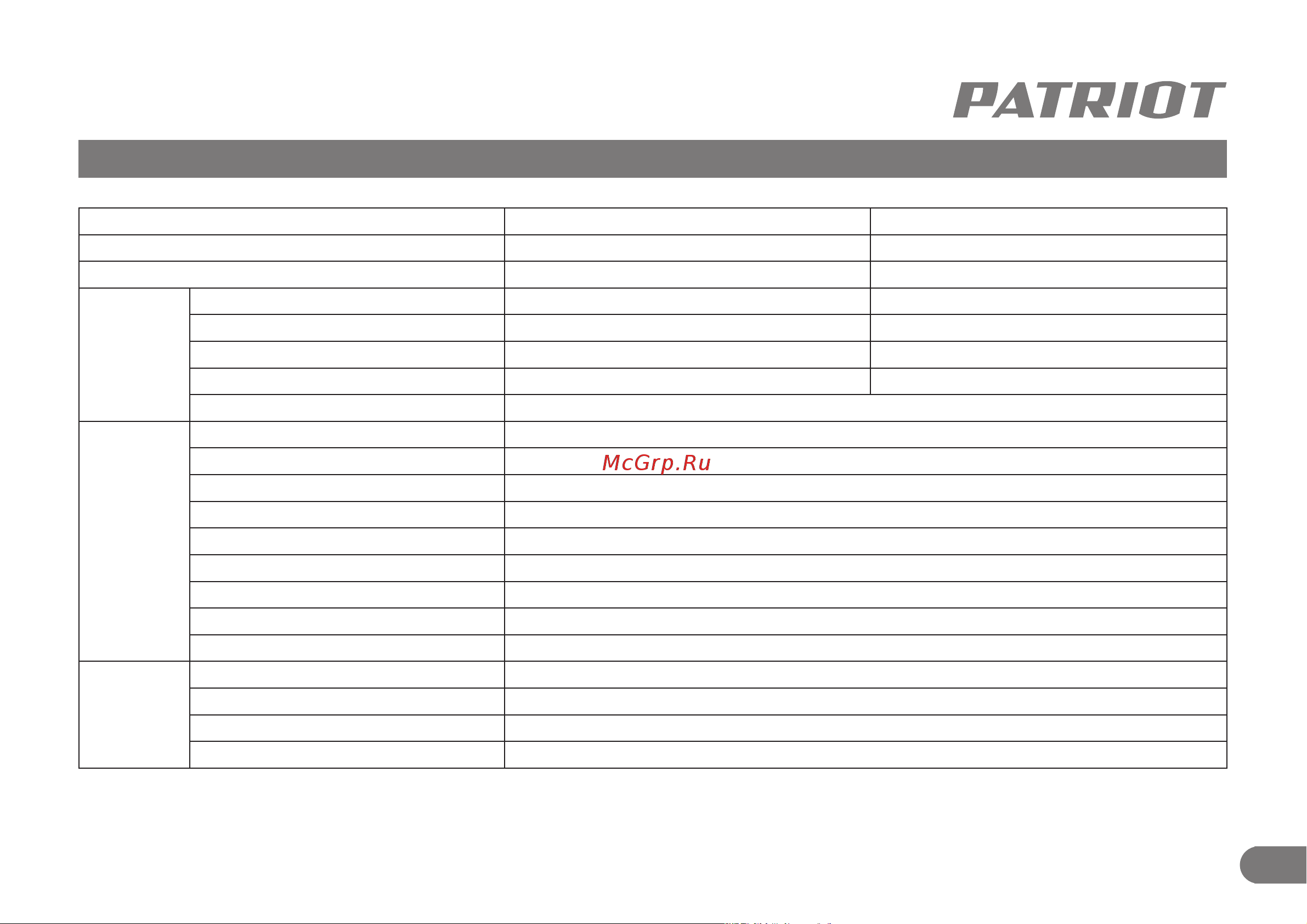 Patriot GRA 19000DAWS 472102319 Инструкция онлайн [5/27] 829773