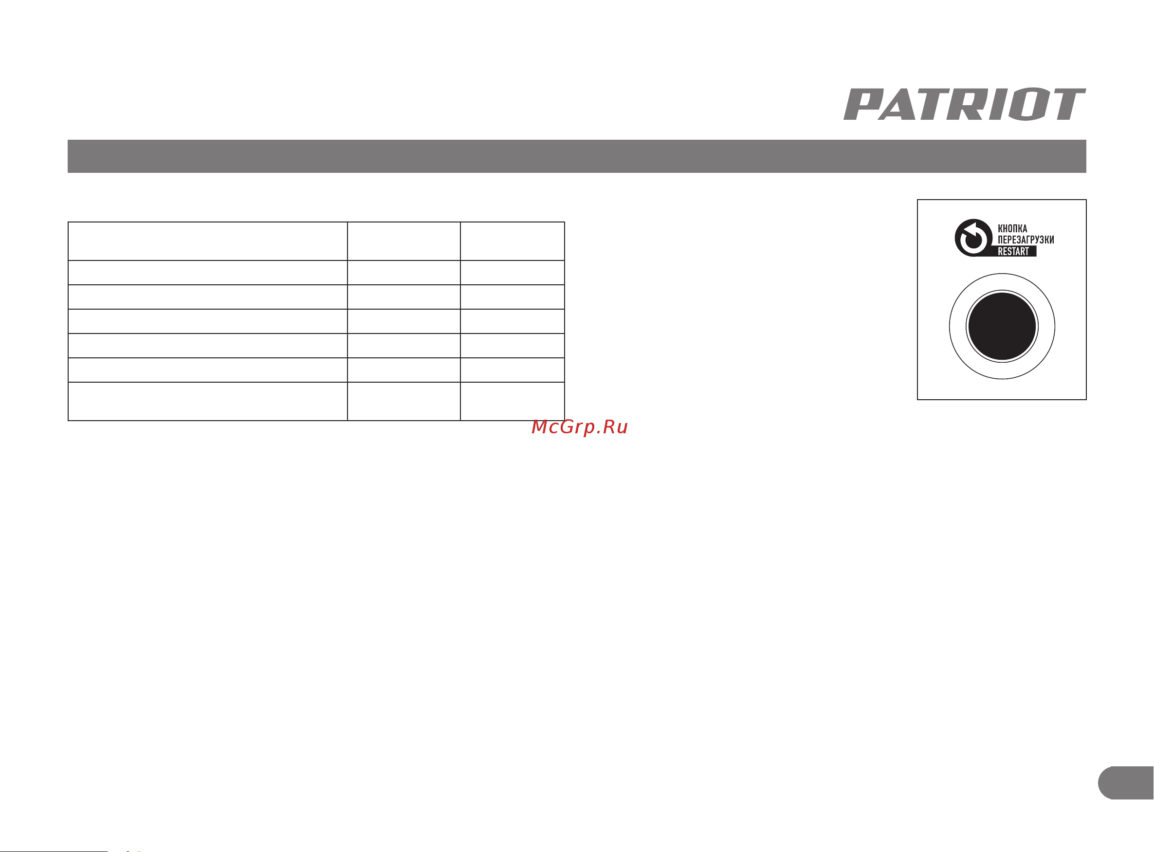 Patriot iGX 1200 474102312 Инструкция онлайн [15/23] 829778