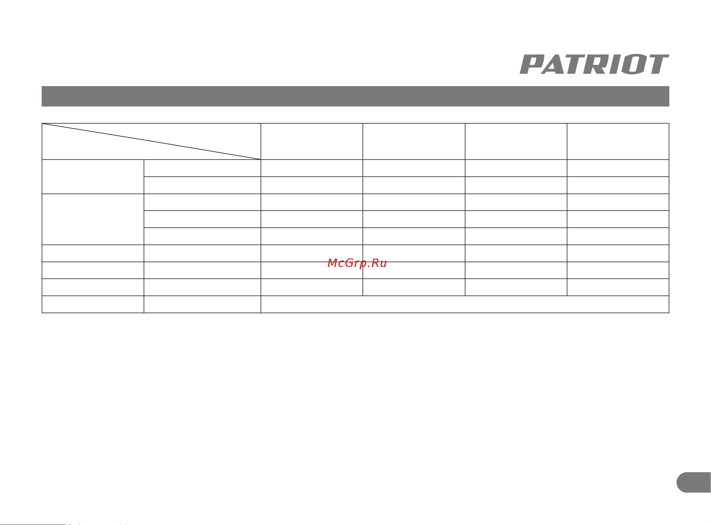 Patriot iGX 1200 474102312 Инструкция онлайн [21/23] 829778