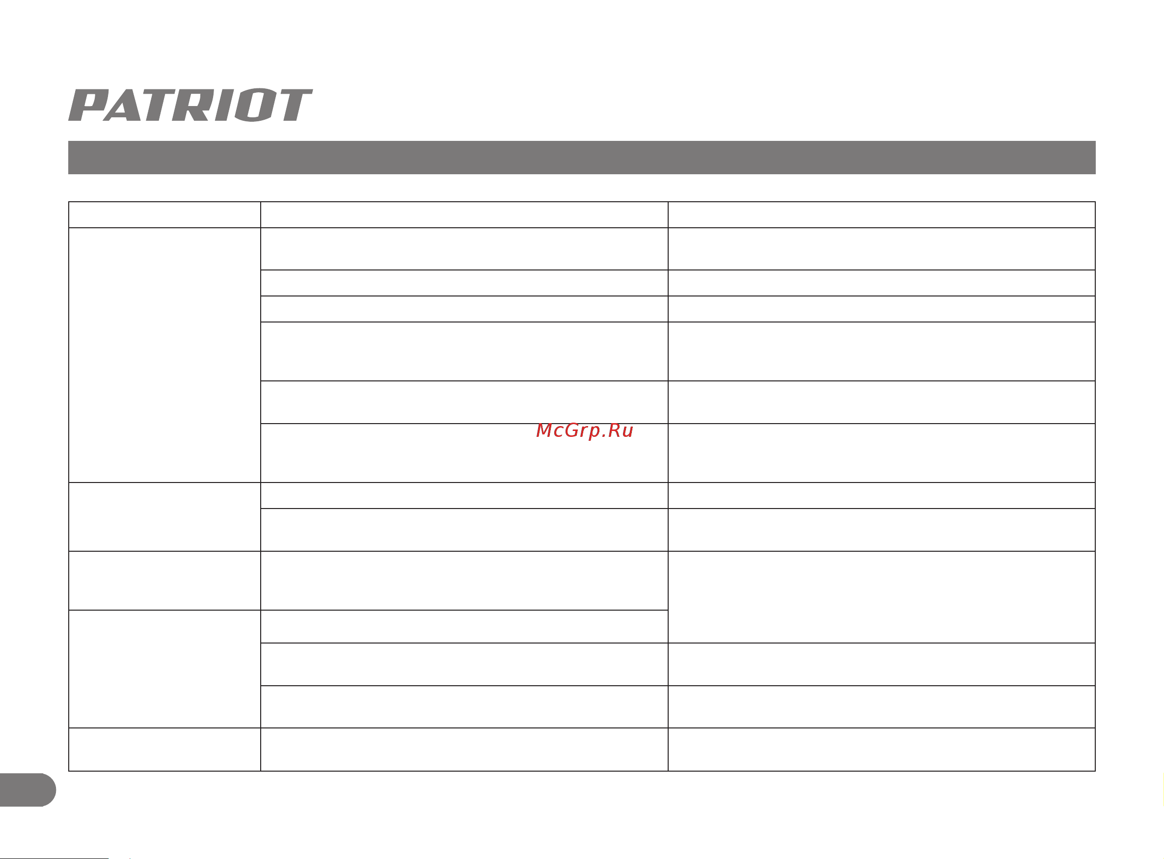 Patriot iGX 1200 474102312 Инструкция онлайн [22/23] 829778