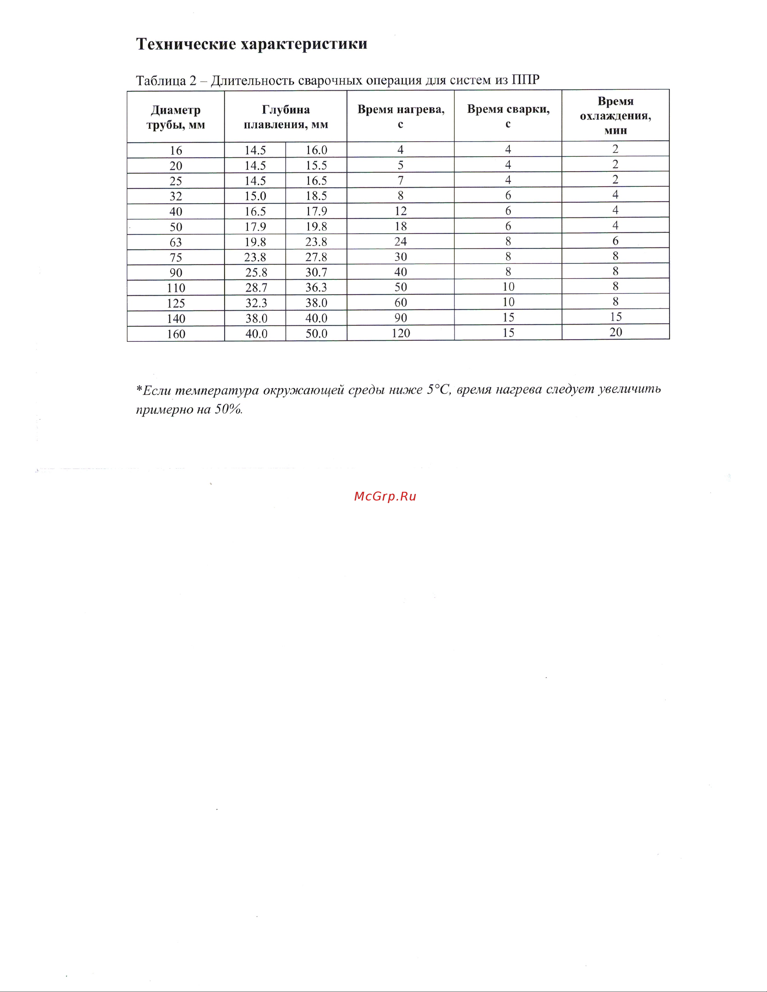 Vavilon Aqua 20-63 мм 800W VA/FYF63/20-63 Инструкция онлайн [5/15] 829892