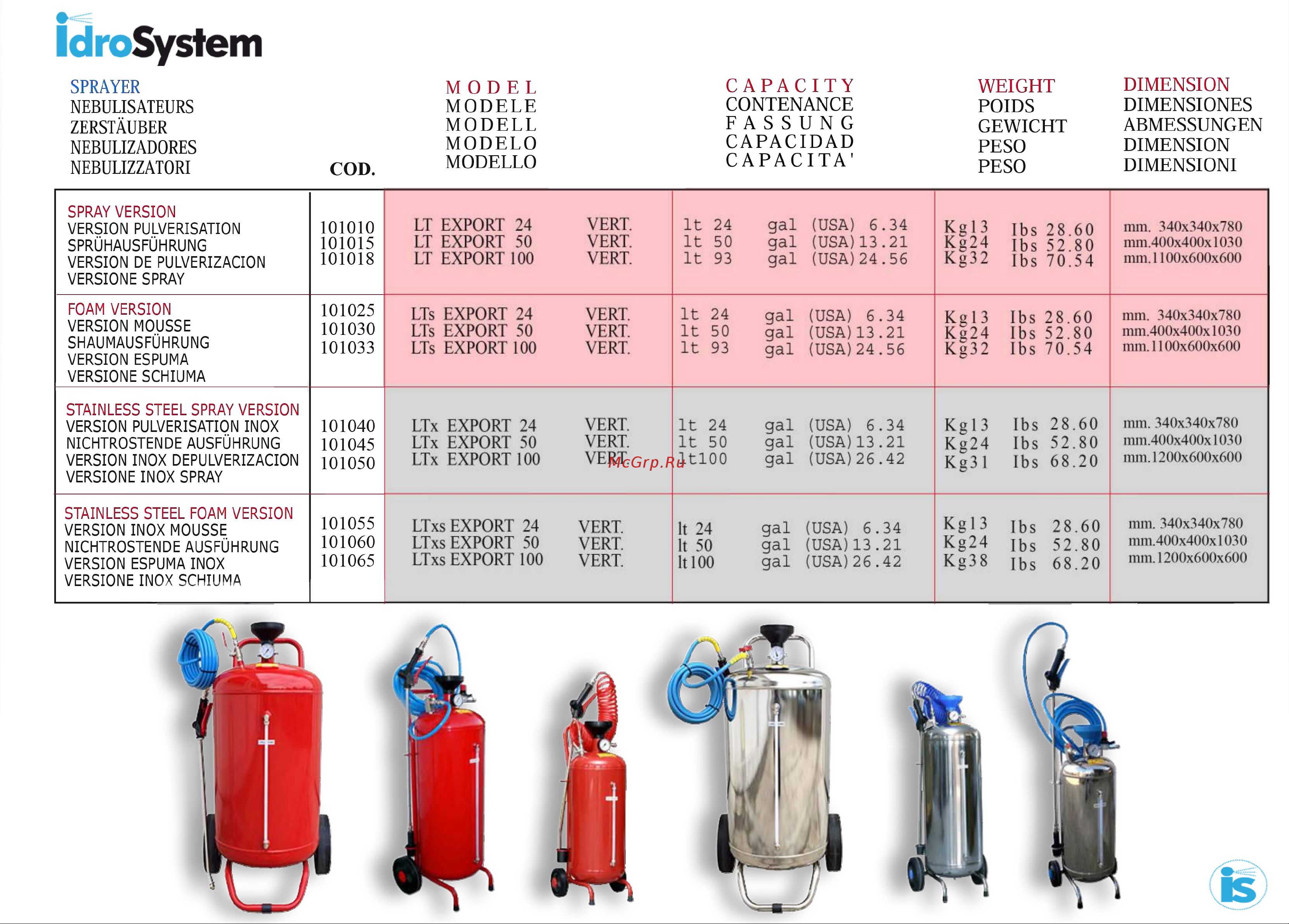 IDROSYSTEM 24 л 101055 Информация о продукте онлайн