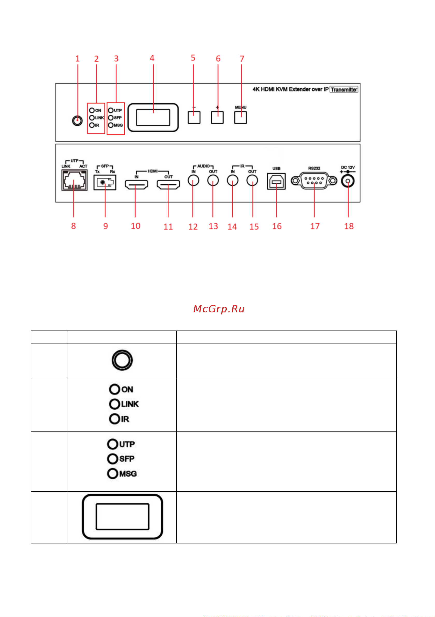 SC&T HKM02BPR-4K HDMI (1.4, до 4K(30Гц), USB, аудио, RS232 и ИК сигналов по Ethernet до 150м (CAT5e/CAT6), поддержка питания устройства по стандарту PoE 802.3af sct1183 Паспорт онлайн [12/66] 834844