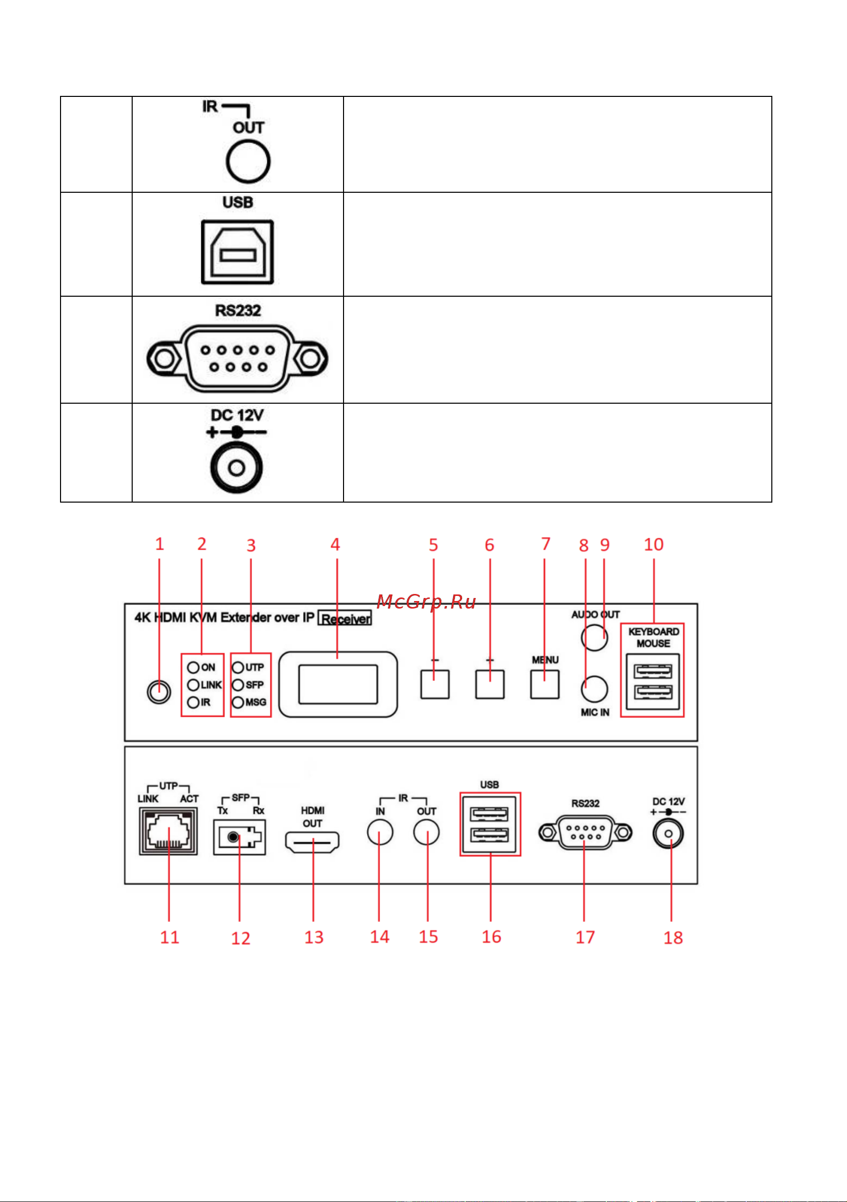 SC&T HKM02BPR-4K HDMI (1.4, до 4K(30Гц), USB, аудио, RS232 и ИК сигналов по Ethernet до 150м (CAT5e/CAT6), поддержка питания устройства по стандарту PoE 802.3af sct1183 Паспорт онлайн [14/66] 834844