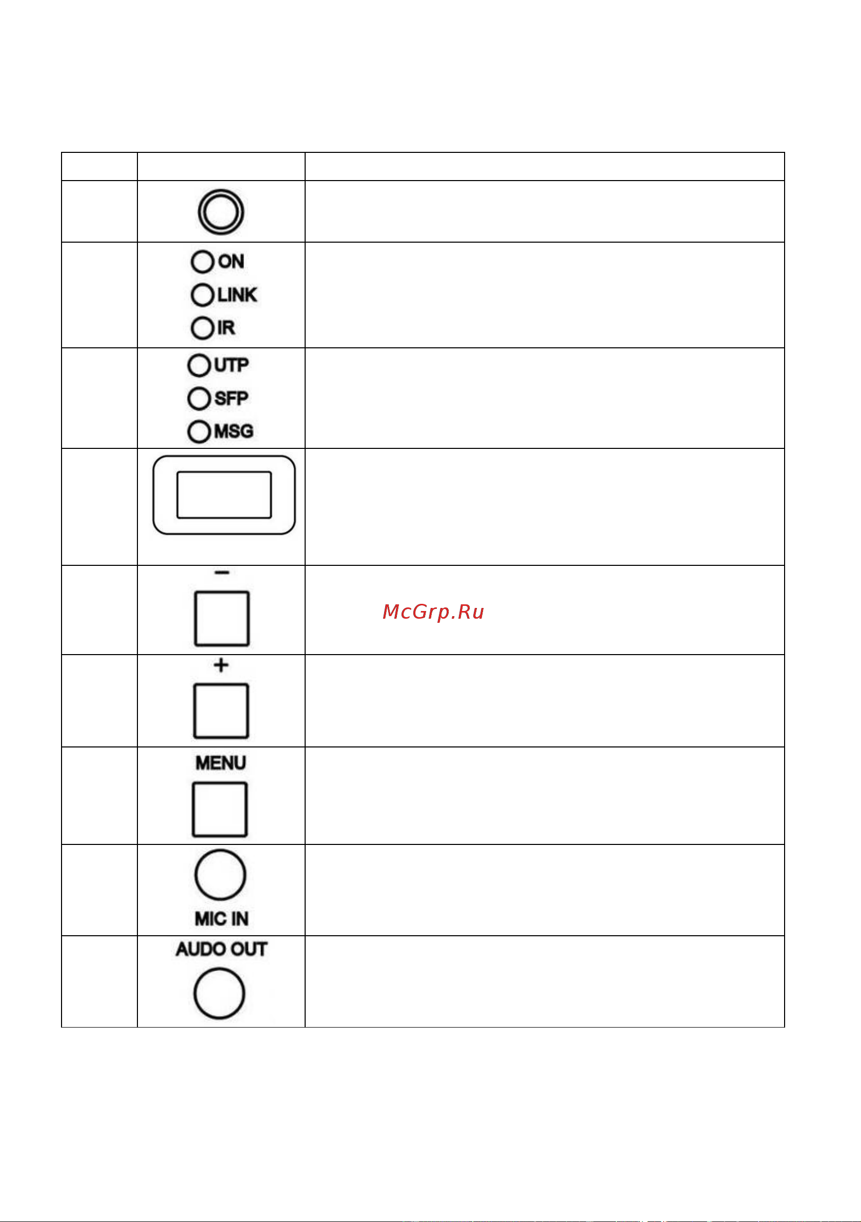 SC&T HKM02BPR-4K HDMI (1.4, до 4K(30Гц), USB, аудио, RS232 и ИК сигналов по Ethernet до 150м (CAT5e/CAT6), поддержка питания устройства по стандарту PoE 802.3af sct1183 Паспорт онлайн [15/66] 834844
