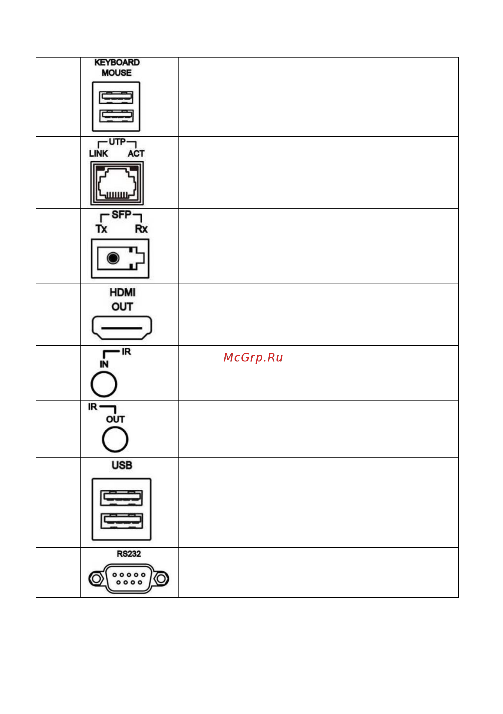 SC&T HKM02BPR-4K HDMI (1.4, до 4K(30Гц), USB, аудио, RS232 и ИК сигналов по Ethernet до 150м (CAT5e/CAT6), поддержка питания устройства по стандарту PoE 802.3af sct1183 Паспорт онлайн [16/66] 834844