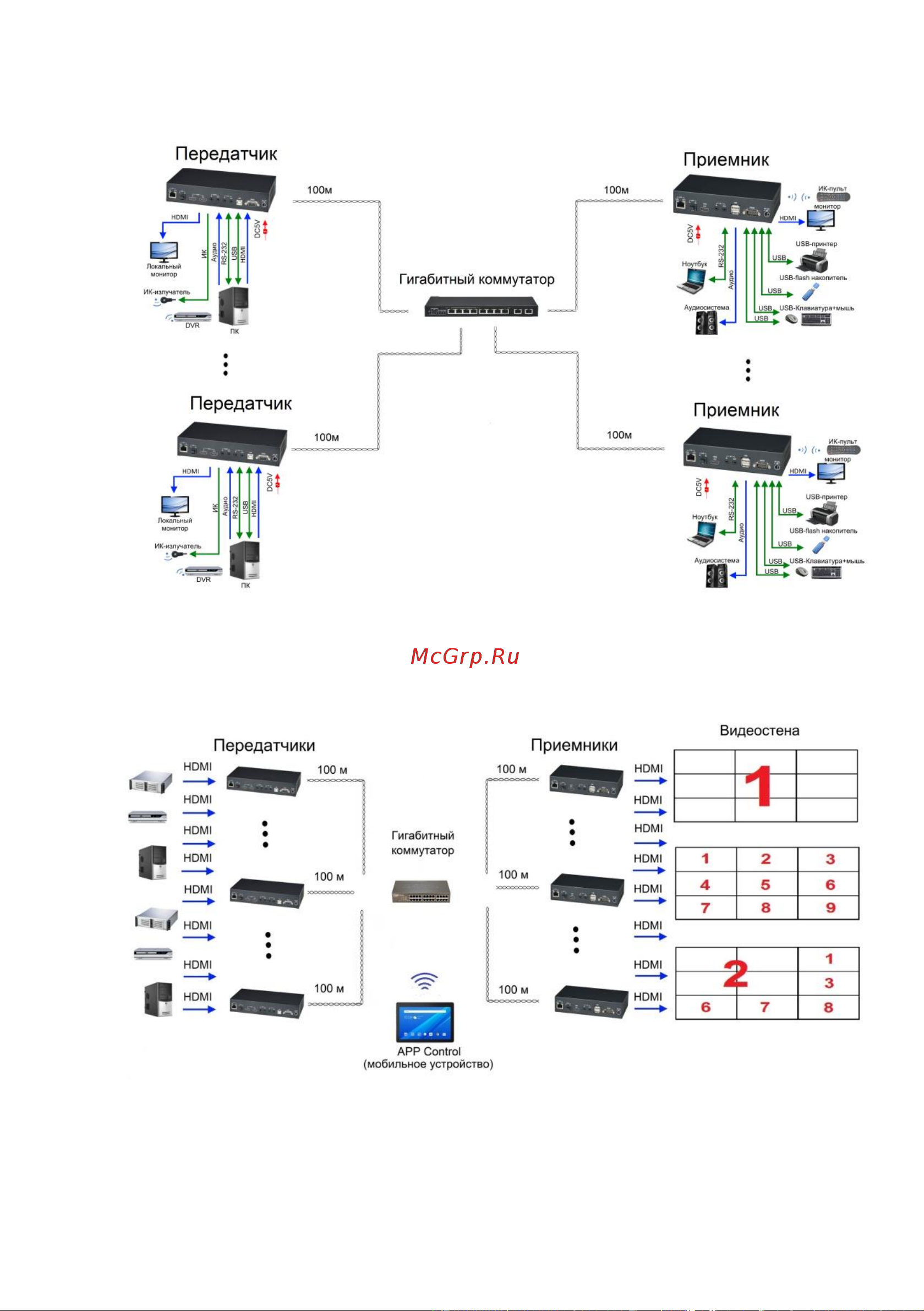 SC&T HKM02BPR-4K HDMI (1.4, до 4K(30Гц), USB, аудио, RS232 и ИК сигналов по Ethernet до 150м (CAT5e/CAT6), поддержка питания устройства по стандарту PoE 802.3af sct1183 Паспорт онлайн [23/66] 834844