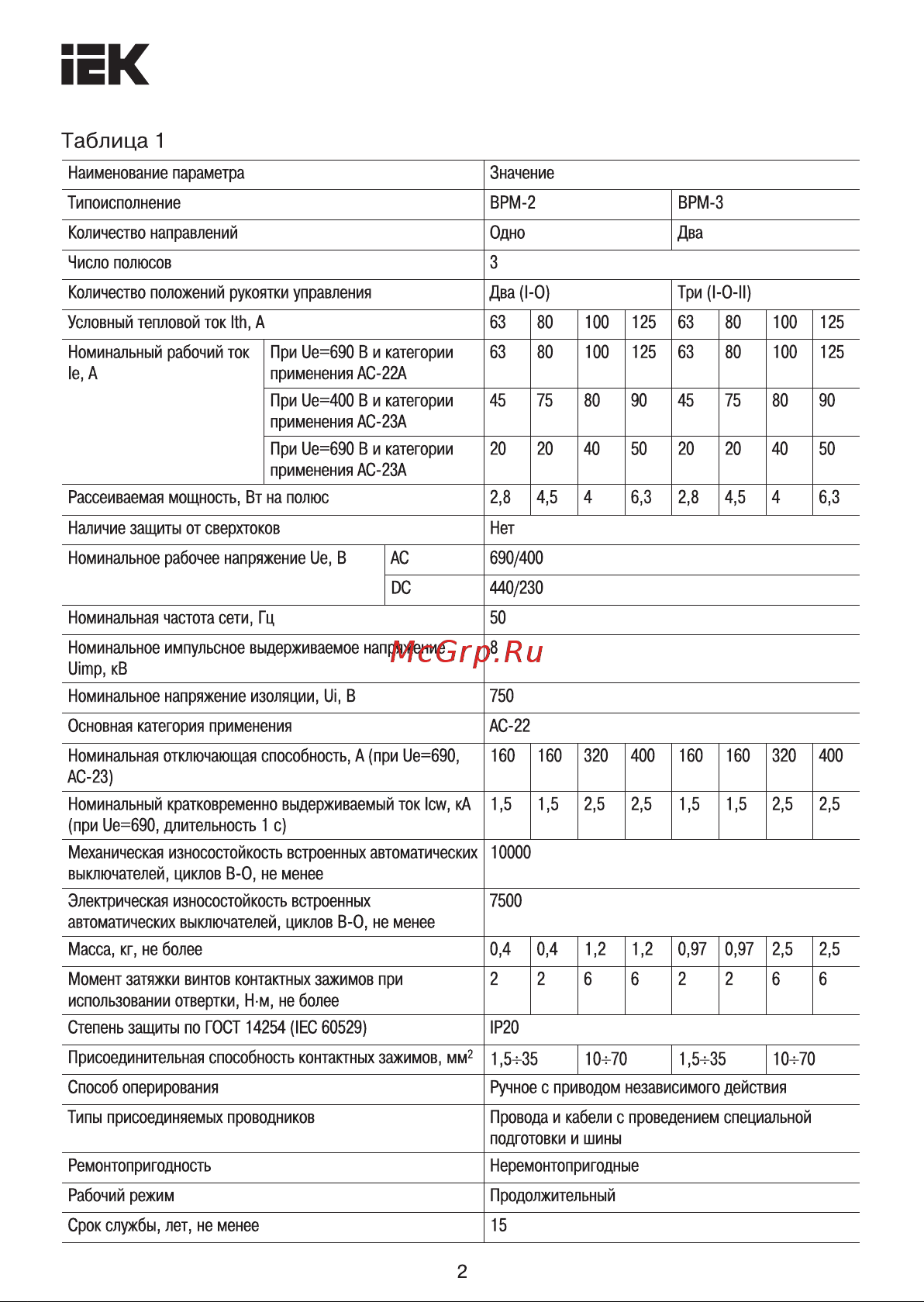 Iek 210мм, для рукояток управления ВРМ 63-125A MVR10D-P-210 Инструкция к товару онлайн [2/7] 830204