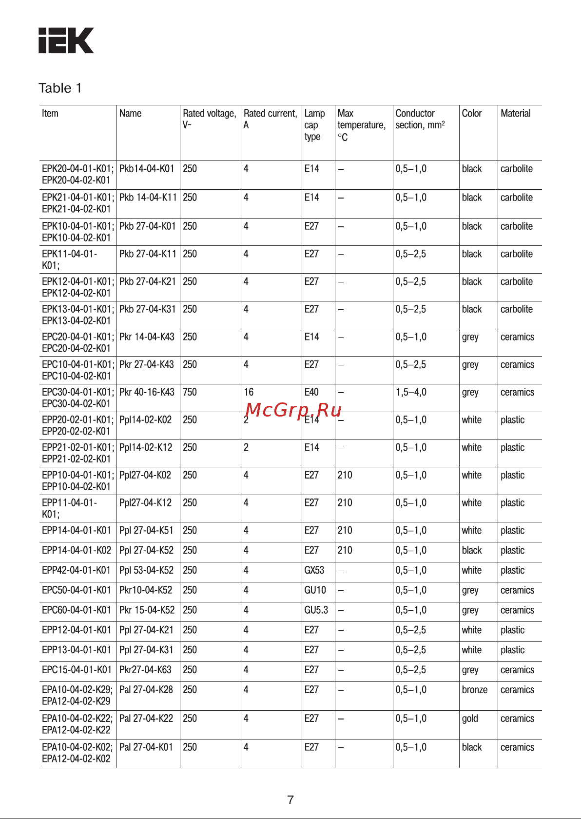 Iek вилка 220В-патрон Е27, пластик, белый EPP16-02-01-K01 Инструкция к товару онлайн [7/26] 830205