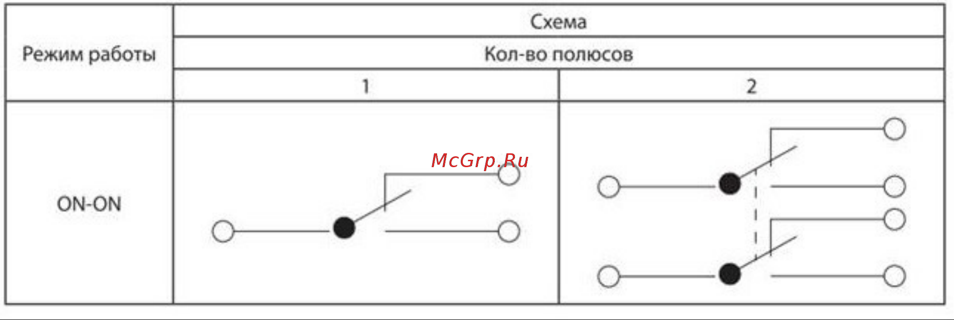 Тдм 1321, ТП2-2, вкл - вкл, 2 группы контактов SQ0703-0030 Схема режима работы онлайн