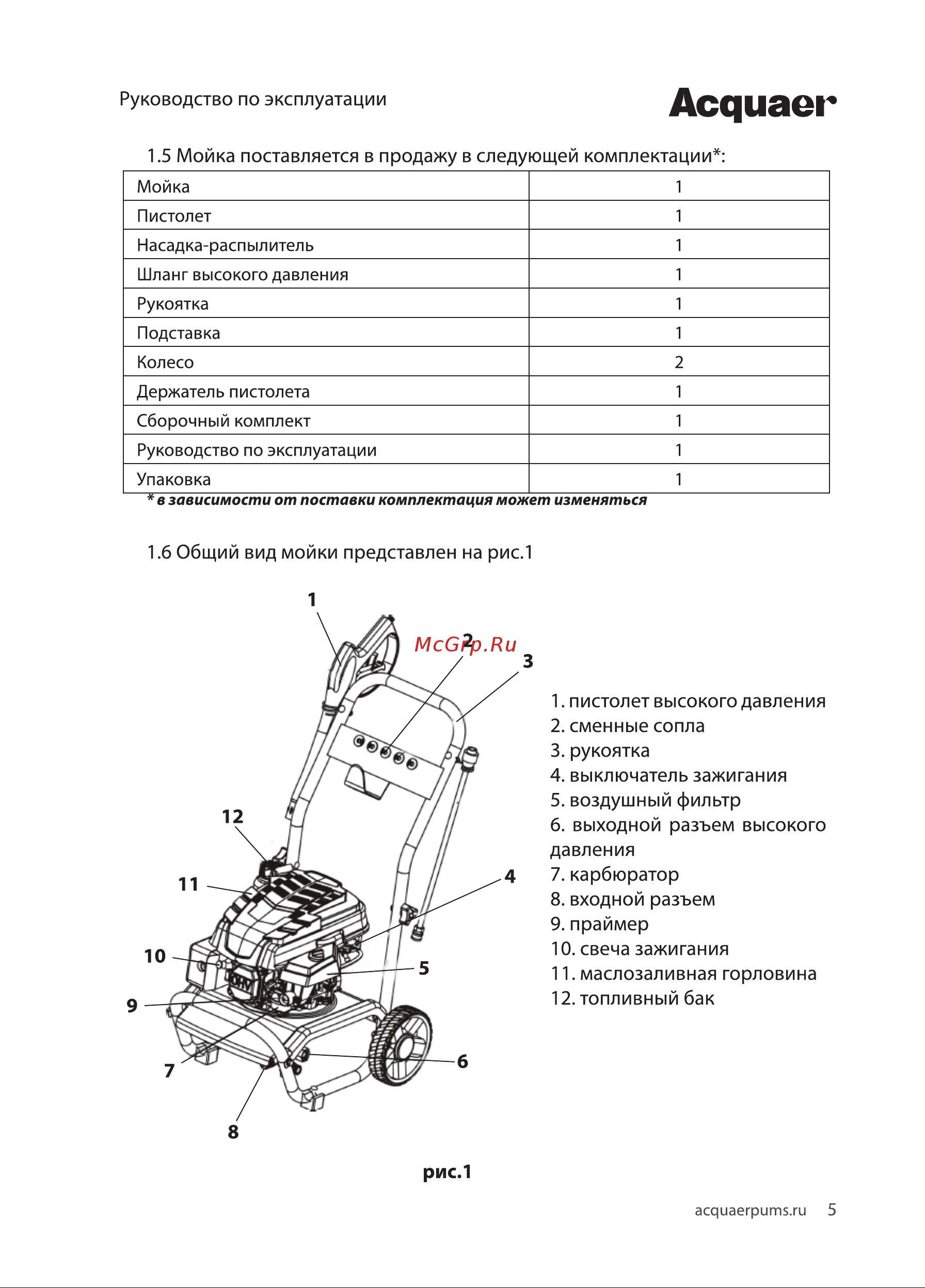 Acquaer GPW2500 7.7.2 Руководство по эксплуатации онлайн [5/16] 830843